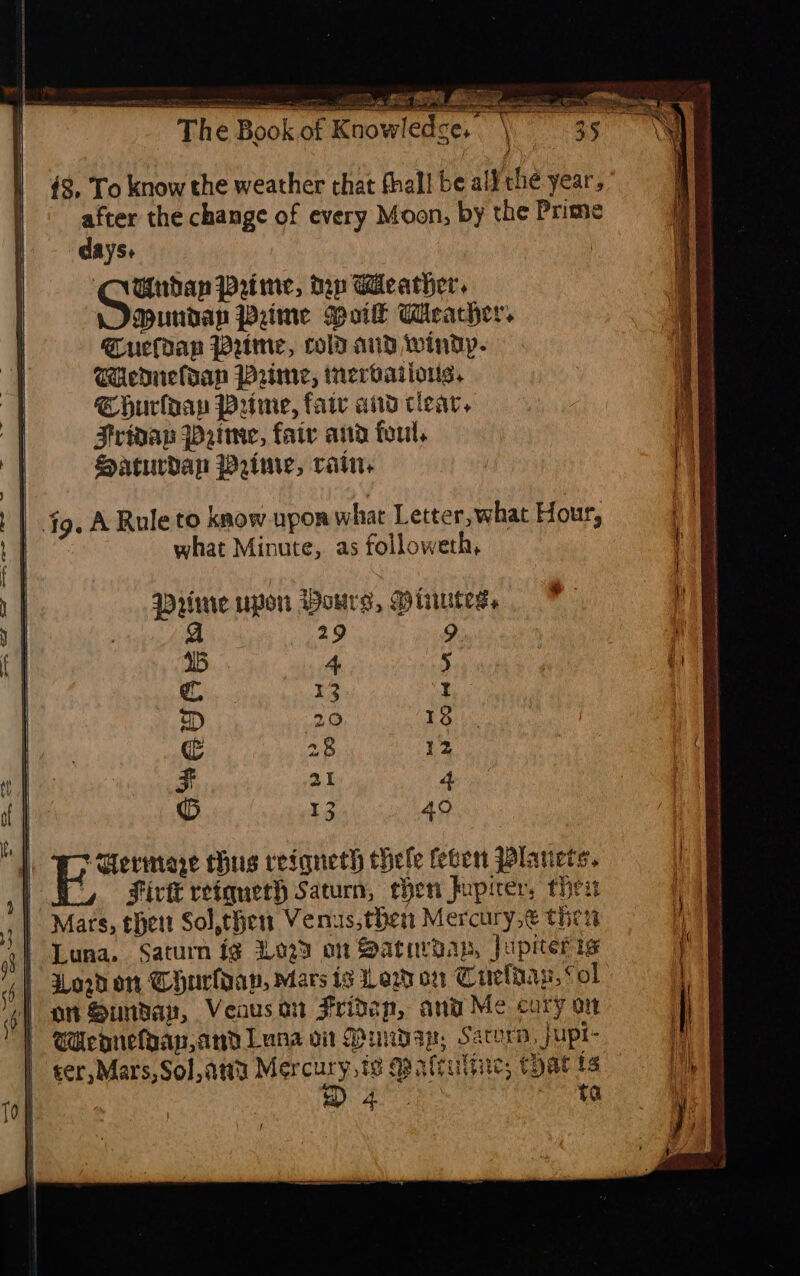 sti. r &lt; 48, To know the weather that fhall be all che year, | after the change of every Moon, by the Prime days. outs prime, tip Weather, Mundap Pzime Mok Meacher. Cuedap Prime, cold aid windy. Caedueldan Prime, inervatious, Shurloap Prime, fair and clear, Fripap Prime, fair and foul, Sacurdapy Paine, rains | fg. A Rule to know upon what Letter, what Hour, what Minute, as followeth, Wri upon ours, Binuted, 29 9 13 t 20 13 28 12 21 4 13 40 |W Mermage thug reiqneth thele (eben Planets. Firfk retquerh Saturn, hen Jupiter, then , | Mars, thet Sol, then Venus, then Mercury,t thir? 0} Luna, Saturn ig 1023 on Satiuvdap, japiter ig I Xopdor Churloan, Mars ts Larron Cuelaay, “ol y | on Sunday, Veousan Fridap, ana Me cary on Wepuefdan,and Luna oii Bundap, Sarorn, jupi- ter, Mars, Solana ae gpatruline, cat is € D z t@