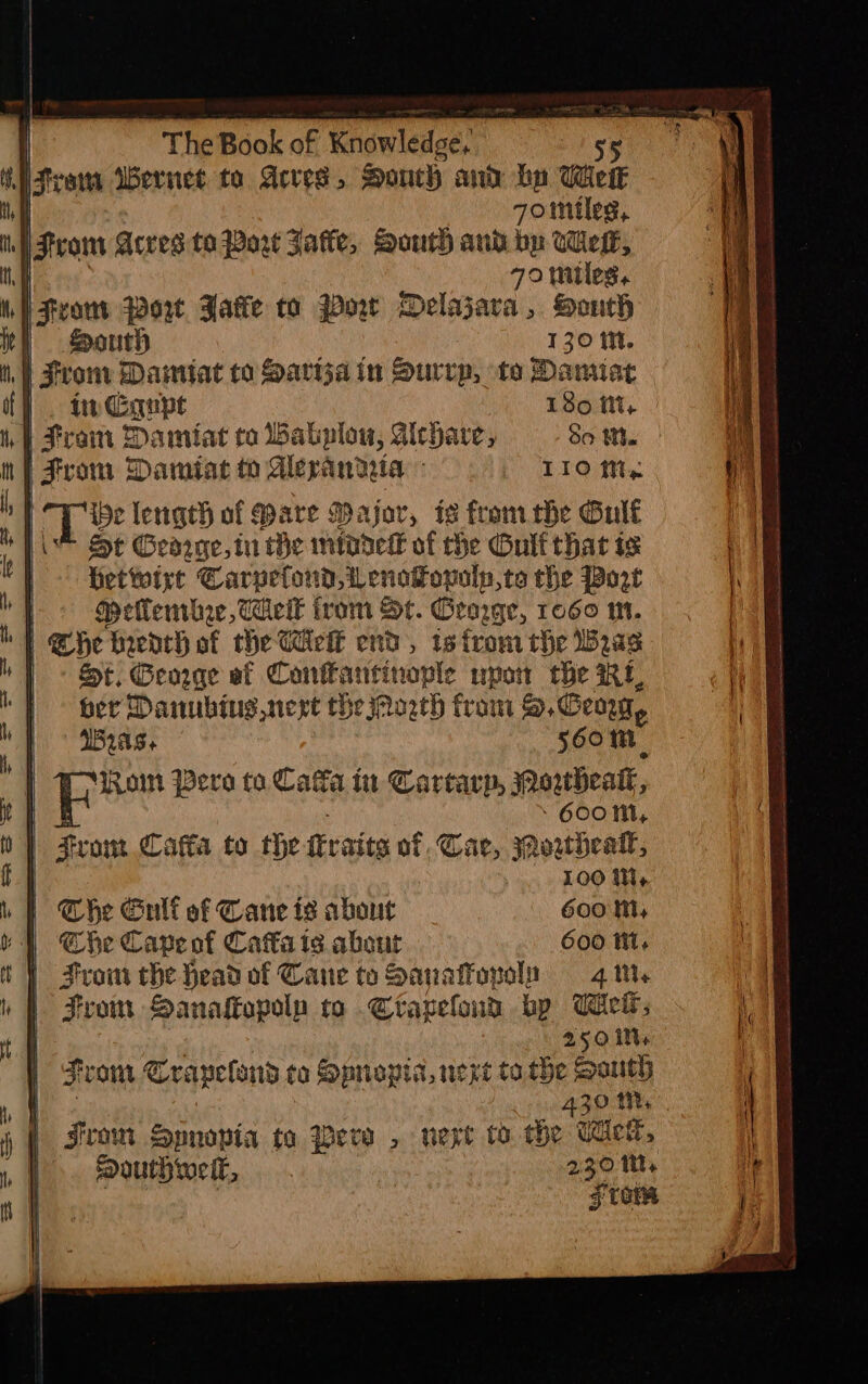 Sram Wernet to Aves, Douch and bo Wer Fomiles, 70 miles, South 130 ti. TIO tt, »enath of Mare Major, ig from the Gulf St Gearge,tu He mines of the Gulf that ts betwixt Carpetond, Lenotovoln,to the Port Mellembre Cell irom St. George, ros m. St, George af Conttantinople upon che RL ger Danubing nert theiMozth from S, Geow, WB2AS + 560 tt | an pero ta Cafa in Cartarp, Poubeakk, : - 600M, From Catia to the iraits of, Cae, owtdeall, 100 11, The Guif of Cane is about 600 Ml, Che Capeof Caffa is about 600 tit. From the Head of Cane to Sanatforelu 41% From Danaffopolp to Ctapeloua bp Wel; a5 om tare From Crapetond to Sponopia, next tothe Sarith 439 ms. From Hpnopia ta Bere , vert to. He Wek, Southwell, 2.30 tt | : stom