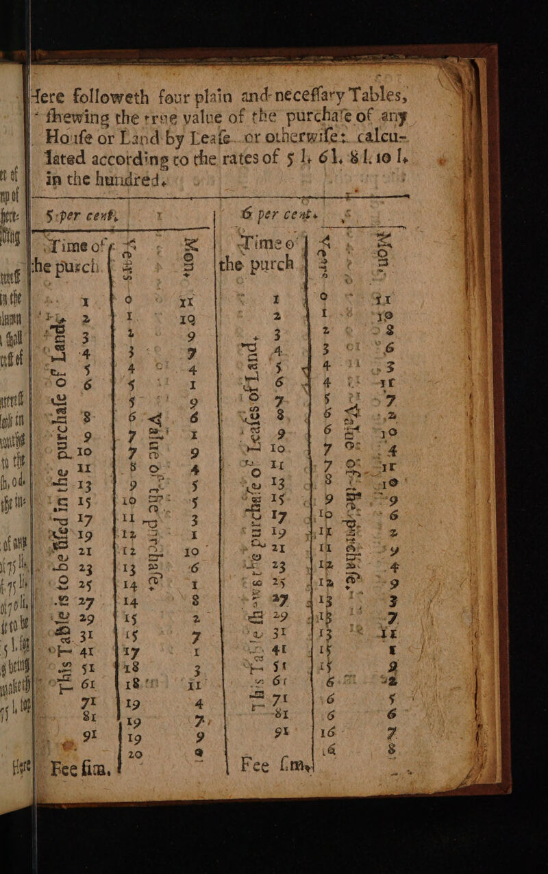 Wtere followeth four plain and neceflary Tables, | ~ fhewing the trae value of the purcha’e of any Hoiufe or Land by Leafe.cr otherwife:. calcu- lated according to the rates of 5 1, 61, SL10 1, in the hundred, SB Wet Sper cenk, I G per cents Timeofp * &gt;; &amp; Time o he purcii. | &amp; the purch ee O FU nea a ee) ON Qw Bw bs on o inthe purchafe of Lands. 1 _— = Pe : ret tee Oo “oe SANT CV AA we et qeatid aya 49 &lt; stajeypandsomp—go ne A~ = Wp CH AO RW Mana 6 mM ANS 4 Me | C5 LONE AM BOM em VwWwH BE BR AO 7 This Table is to be fifed a ; : “of ; C iad “3 “as a ft This Table fhows the purche’e of Leales:or Land, gl! IBS Rw Wt) Bee fim.