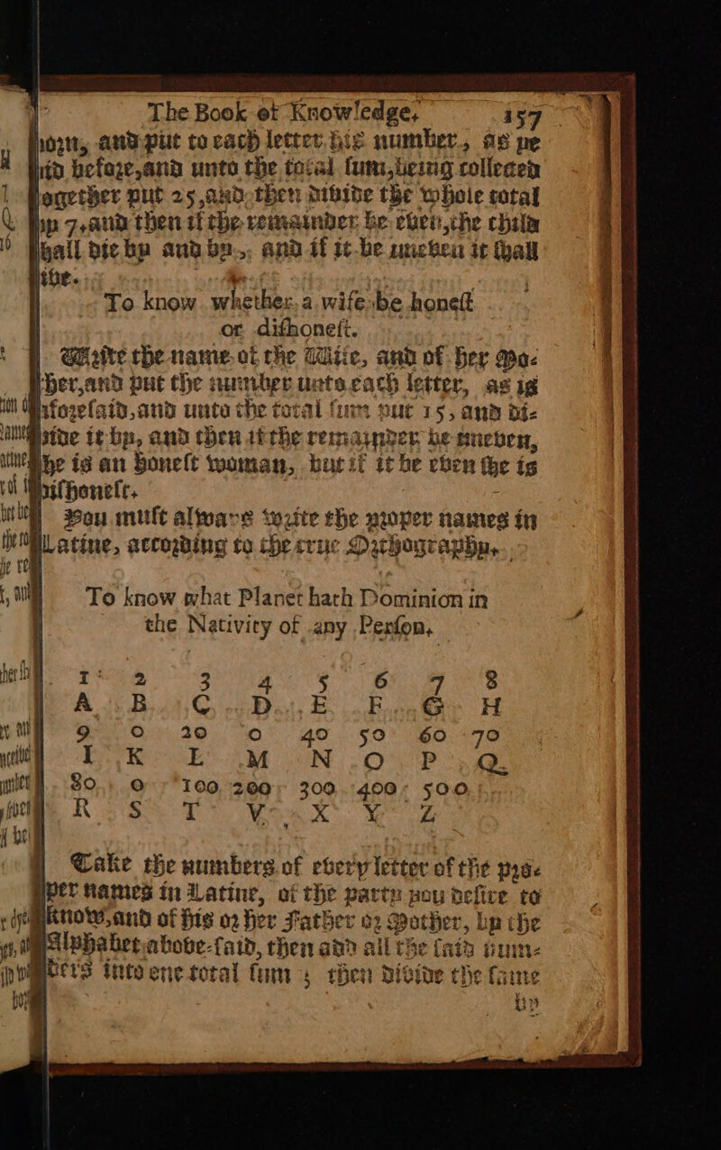 ] The Book ef Knowledge, agg © how, andpue to each lecres hie number, ae pe nid befaze and unto the toca) tum, leing rollecen loqetBer put 25 ,andothen dibibe the whole cotal hp 7,aud then tf the remainder be eben, che chile ipa bichp ang ba.,, and if it-be uncken it hall she. | sn ou mift alware tozite the peoper named th WRLatine, accogding to ibe crac Darhographp,.. To know what Planet hath Dominion in the Nativity of any .Perfon, GAL: eck MMR SSR Bek © ovat, B oBice Gy H 20 Oo 49 59 60-70 ES ASS IN OS ae 100, 200; 300.4900 500 aeRO Wee § Cake the numbers. of every letter of the psc per Mames tn iLatine, of the party pou tefire to yemenow. and of his 02 her Father o2 Mother, bp che pAlsbhabet above-fard, then ad? all the fata um- pumeers treo ene toral fam y then divide che fame up