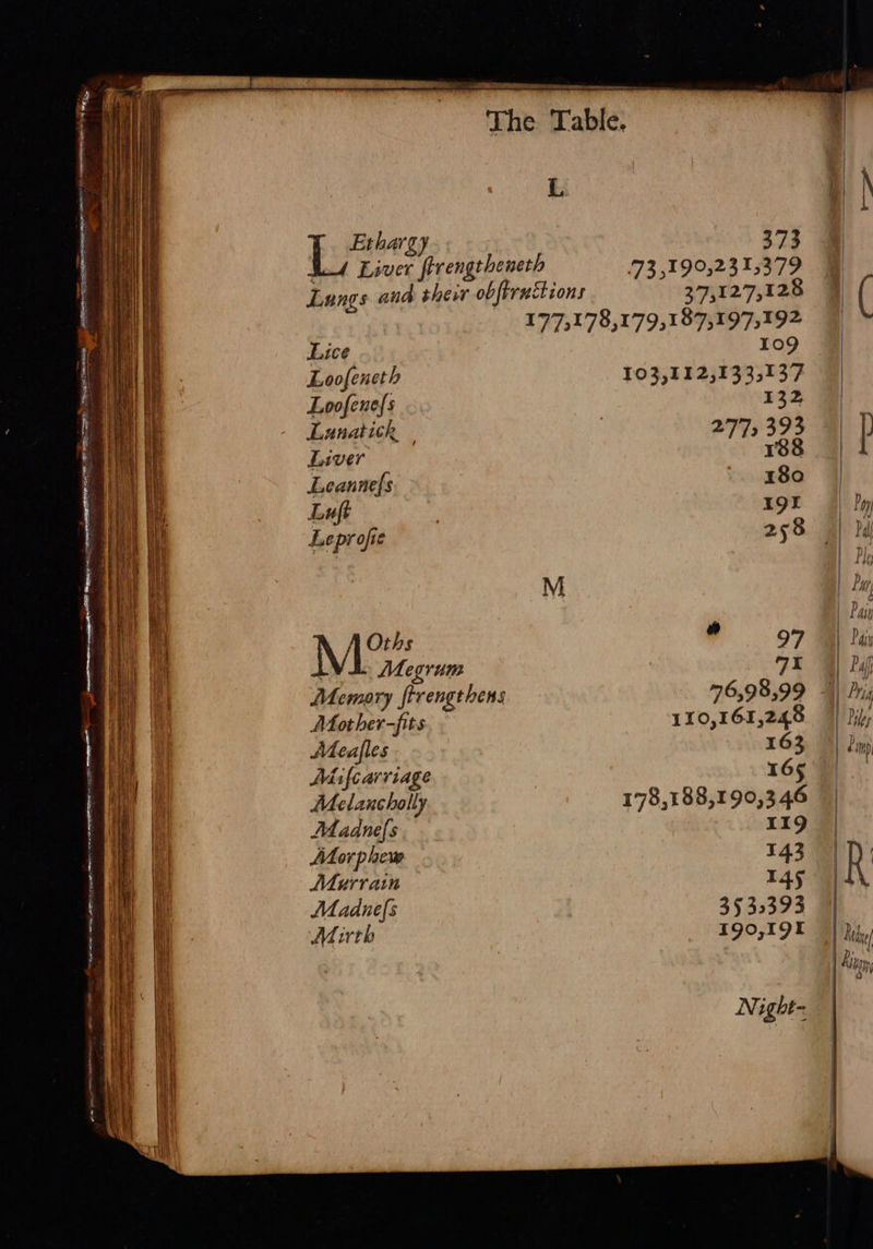   ER TOI Yat 3 rece 5 caste ana                         The Table. L i E249 373 Ls Liver ftrengtheneth 73,190,231;379 | Langs and thevr obftructions 37,127,128 @ ( 17731 78,179;187;197,192 Lice 1o9 Loofencth 103,112,133,137 Loofenefs 132 | Lanatick — 277, 393 p Liver | 188 | Leannefs 180 | Luft | 19t |) ly Lepr ofie 258 4 hi 14 M My Pag hy Oths ad O97 Wl Pan a LW Megrum 7X Wl Py ia Memary ftrengthens 76598599 2) Pris HI Mother-fits 110,161,248 7} Dilys Meafles 163 | Din Mafcarviage 165° Melanchaolly 178,188,190,3 46 Ha Madnefs 119 | it Atorphev 143 | R Ih Murratn 145] hy Madne[s 3533393 | Mirth 190,1I9K | Dy | Ritay Night-  