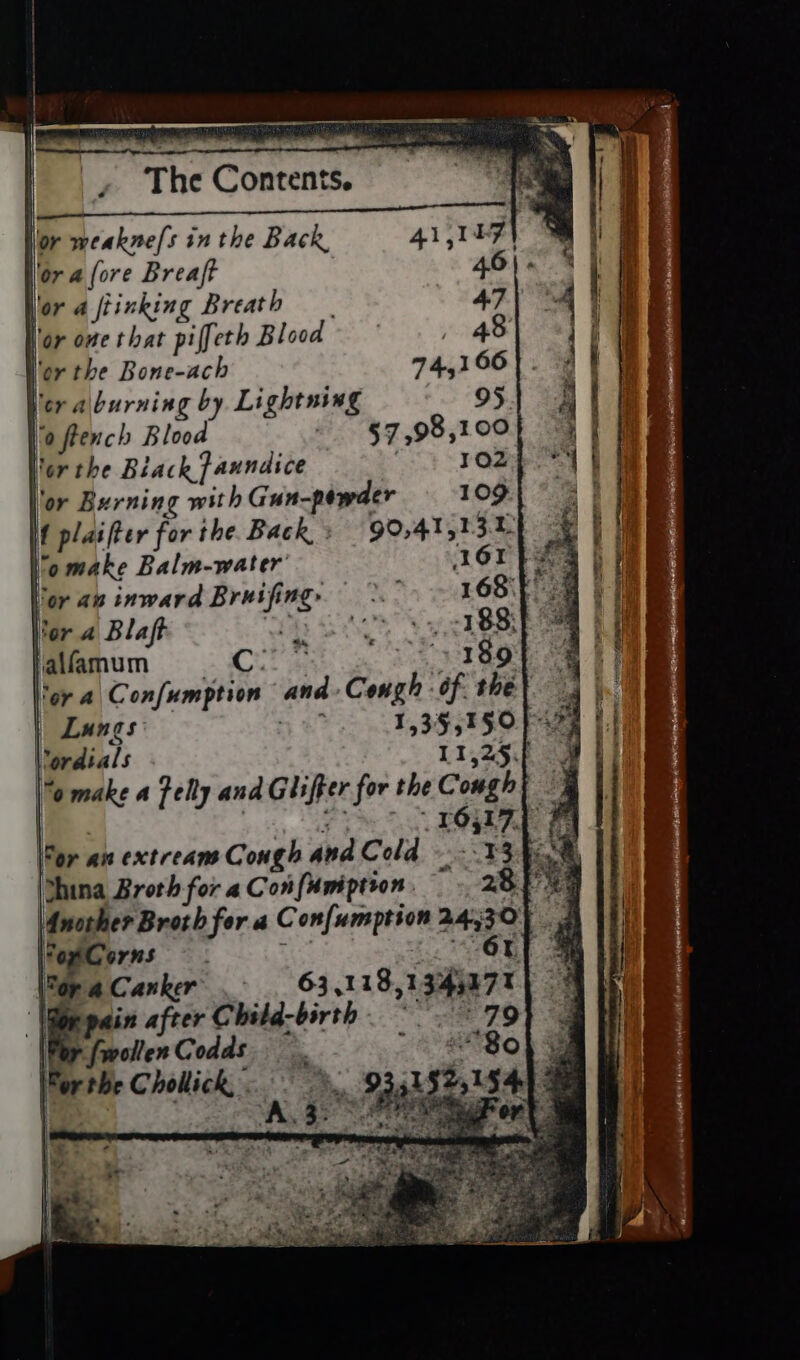 lor weakne[s in the Back, AL, IL) OM I lor a fore Breaft 46). 1 | lor 4 fiinking Breath 47 4 rd lor one that piffeth Blood | , 48 if lor the Bone-ach 74,166} . A ¥ Vcr aburning by Lightning 95. 4 : J flench Blood - §7,98,100} 4 or the Biack Jaundice | TO2 i} lor Burning with Gun-pewder 109 | f plaifter for the Back: 90,41,13.1 lo make Balm-water’ LOVES Vor au inward Brusfing, — °. 4 168°F or a Blaft WA Be YS 188:5 lalfamum Cla DS era a ‘or a Confumption and Cough of thé} 4.7 Lungs . 4 1,395,150 p&gt; a ‘ordials . 11,256 8 i “a make a Pelly and Gliffer for the Cough} | |For ain extreans Cough and Cold —-- 134% thina Broth for a Con fumiptron . ay 28. EG \dnorher Broth for a Confumption 24530} J \ogCorns : ORL ae op aCanker &gt; 63,118,134;27T |} * Gorpain after Child-birth. ~~ * 79 For fwollenCodds A Boh (Forthe Chollick, . . %,, 9351825154 2 } A, 35° 2 ont