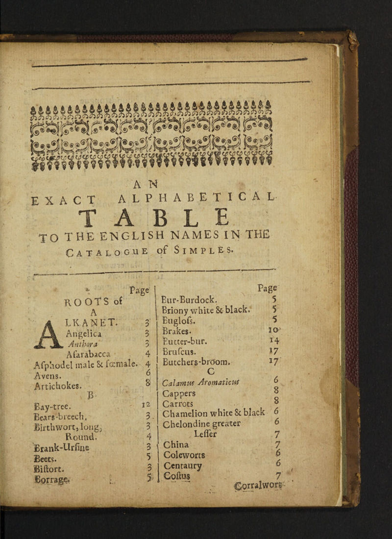 A N EXACT ALPHABETICAL T A B L TO THE ENGLISH NAMES IN THE Catalogue of SimplEs. * Page noots of A LKANET. 3 Angelica 3 Author a 3 Afarabacca ^ 4 Afphodcl male Sc female. 4 A veils. £ Artichokes. ' % ^ B A;* ; Brank-Urfiae 3 Beets. ^ Biftort. 3 Bur-Burdock. 5 Briony white 8c black. 5 Buglofs. Brakes. IO' Butter-bur. ’* I4 Bru feus. J7 Butchers-brcfom, *7 C Calamus Aromaticus Cappers China Coleworts Centaury Goflus - 7 Corralworf