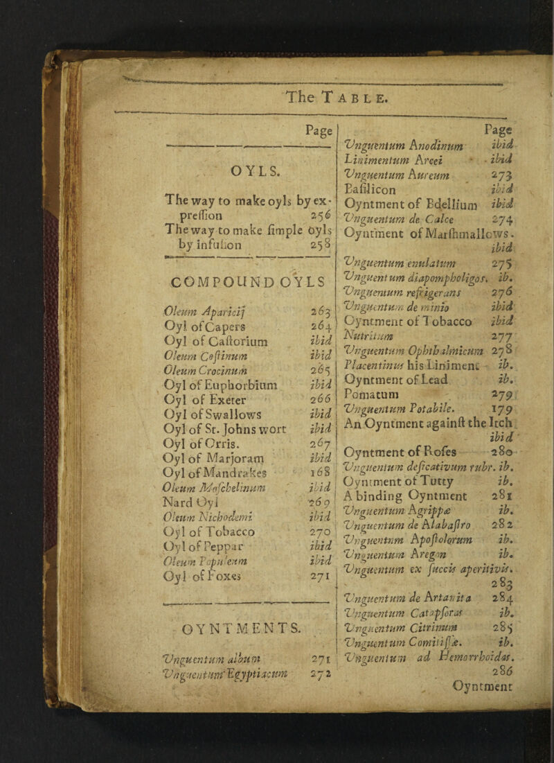 The T A b L E. Page , ’ O Y L S. The way to make oyls by ex- preftian 256 The way to make limple Oyls by infulion 258 COMPOUND OYLS Oleum Aparicij 263 Oyl ofCapers 264 Oyl of Caftoriuns ibid Oleum C&finum ibid Oleum Crocinum 265 Oyl of Euphorbium ibid Oyl of Exeter 2 66 Oyl of Swallows ibid Oyl of St. Johns wort ibid Oyl of Orris. 267 Oyl of Marjoram ibid Oyl of Mandrakes 168 Oleum M&fcheVmum ibid Nard Oyl 269 Oleum Nicbodemz ibid Oyl of Tobacco 270 Oyl of Peppar ibid Oleum T op it'ex m ibid Oy l of Foxes 271 Page ibid • ibid 273 id • t: %0l O Y N T M E N T S. Unguentum Anodinum Linimentum Arcei Unguentum Aureum Bafilicon Oyntment of Bdellium ibid Unguentum de Calce 274 Oyntment of Marfhmallcws. ibid Unguentum enulatum 275 Unguent urn diapompboligos* ib, Unguentum refrigerans 2j6 Ungmntum de minio ibid Oyntment of 1 obacco ibid Idutritum 277 Ungmntum Ophthalmicum 278 Placentinus his Linimeni ib* Oyntment of Lead ib. Pomatum 279 Unguentum Potabile, 179 An Oyntment againft the Itch ibid Oyntment of Rofes 280 Unguentum deft cat hum rubr. ib, Oyntment of Tutty ib, A binding Oyntment 281 Unguentum A grippe ib, Unguentum de Alabajlro 282 Unguentnm Apofiolorum ib, Unguentum Avegnn ib• Unguentum ex fucck aperitive, 2 83 Unguentum de Artanit a 284 Unguentum C atop for as ib, Unguentum Citnnum 28^ Unguentwn Comitifee. ib.