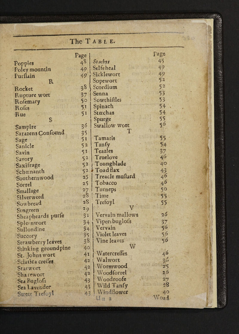 Poppies Poley moan tin PurfUin R Rocket Rupture wort Rofemary Rofes Rue S Sam pi re Sarazens Confound Sage Sanicle Savin Savory Saxifrage Schoenanth Southernwood Sorrel _ Smallage Silverweed Sowbread Sen green Sheapheards purfe Sple< nwort Suliondine Succory Strawberry leaves . Stinking groundpine St. Johns wort Sciatica creflis Star wort Sharewort Sea Fuglofs Sea Lavender Sweet Tiefoy! Page 48 49 49 3* 37 50 57 51 36 35 51 52 51 52 52 52 25 25 27 28 28 29 3i 34 34 35 38 46 41 42 42 42 43 43 A3 Stacbys Sdfeheal Sicklewort Sopewort Scordium Senna Sowthiftles Spinach Stoechas Spurge Swallow wort T Tamaris Tanfy ^ Teazles Truclove Toungblade ■ Toad flax Treacle muftard Tobacco Turneps Time Trefoyl V Vervain mallows Vipers buglofs Vervain Violet leaves Vine leaves W Watercrefles Walwort Wormwood Woodforrel Woodroofe Wild Tanfy Windflower U 0 2. page 45 49 49 52 52 53 53 54 54 55 56 55 54 37 4 6 40 43 4 6 46 50 55 55 2 6 37 56 56 46 3^ 25 26 27 $2 40 Woai