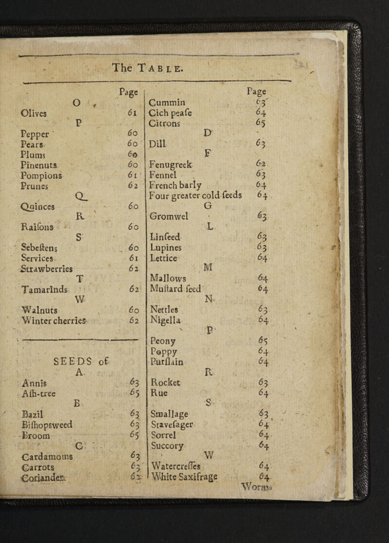 I'M*Ufa -  r-' , f The Table. Page ) Page o Cummin 6 3 Olives <5i Gich peafe 64 p l . Citrons 65 Pepper ' So D - S Pears 6 o Dill 63 Plums 6& F Pinenuts 6o Fenugreek 62 Pompions 61' Fennel 63 Prunes 62 French barly 64 Q_ Four greater cold feeds 64 Quinces 60 G K j,' Gromwel Raifons 60 L s Lin feed 63 Sebeftens 60 Lupines 63 Services * 61 Lettice 64 Strawberries 6 2 M 1 T Mallows 64 Tamarinds k 62 Mu hard feed 64 w - < N, Walnuts V Nettles 6 3 Winter cherries 62 Nigel la \ p * 64 / \ i’ Peony 65 - r Poppy 64 SEEDS o£ Purflain 64 ' ^ A R Annis 63 Rocket 63 A ill-tree 65 Rue 64 B ■ 'S - ' Bazil ■ ^ Sinallage §3, Bifhopsweed 63 Stavefager 6+ Broom 65 Sorrel 64. G: * Succory 64 Cardamoms 63 W Carrots 63 Watercress 64 Coriander 60: White Saxifrage 64 * Worm ^