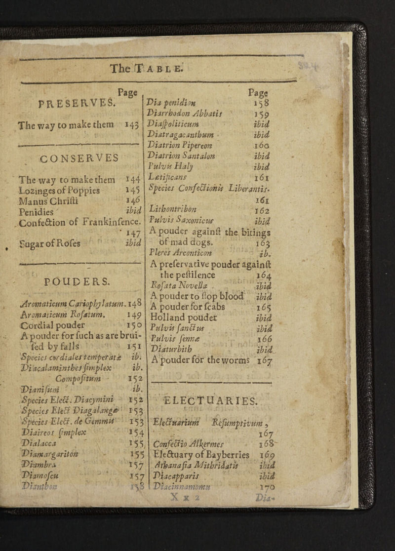 PRESERVES. h The way to make them 143 : 'CONSERVES The way to make them 144 Lozmges of Poppies 145 Manus Chrifti 146 Penidies ibid Confe&ion of Frankinfence. • 147 Sugar of Rofes ibid / . POUDERS. Arom-aticum Cariaphy latum. 148 Aromaticum Rofatum. 14 9 Cordial pouder 150 A pouder for fuch as are brui- led by falls 151 Species car diales temper at it ib. J)i acalaminthes fimpUx ib. Compofitum 352 iDiamfmi ib. Species TLleff: Diacymini 152 Species Elect Diagala7egse- *53 Species Ele&. de Gemmts i53 Diaireos fimplex *54 Dlalacca *55, Diamargaritoti *55 ~Diambr\ 1I7 T>tamofeu *57 Dianihon r - C! 3 'ii O Page 158 15 9 ibid ibid •i 60 ibid ibid 161 161 Lithoniribon 1S2 Fulvis Saxonic us ibid A pouder again!! the Firings of mad dogs. 163 Pleres Arconticon ibo A prefervative pouder again!! thepeftilence 164 Rofata Novella ibid A ponder to flop blood ibid A pouder for fcabs Holland pouder Fulvis fan $ us Fulvis fenn# Didiurbith A pouder for the worms 16$ ibid ibid 166 ibid 167 electuaries. Ektfmrium Rcfimptivum 5 • 167 ConfeUio Albermes Ele&uary of Barberries dthanafea Aditbriiatis T>iacapparis Dtacinnamoton Y 168' 169 ibid ibid 170 ! I V j- ■n 115) 1 .! 3* * i ii H f X 2 /£«*