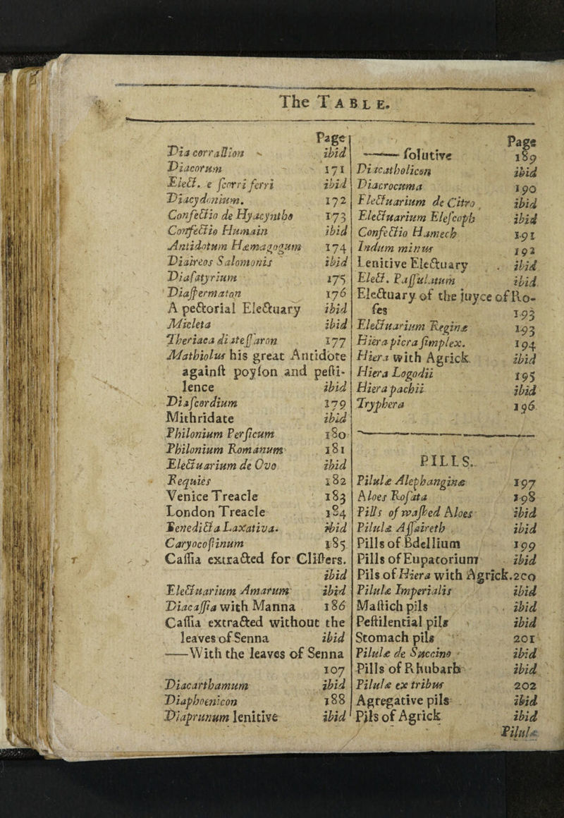 \ Via corraMim ** page ibid Diacorum 171 EieB, e fcorriferri ibid Viacydmium, 172 ConfeBio de Hyacynthd 173 Confe&io Hum a in ibid Anlidotum H&magogum *74 Viaireos Salomonis ibid Viafatyrium *75 Diafermatan 17 6 A pe&oriai Ek&uary ibid Mkleta ibid *1 heriaca di ate f aron 177 Adathiolus his great An tidbte againft poylon and pefti- lence ibid Viafcordium 27 9 Mithridate ibid Philonium Perficum 1 So Tbilonium Komanum 181 EleBuarium de Ovo ibid Eequies 182 Venice Treacle 183 London Treacle 3 ~4 EenediBa LaXativa. ibid Caryocofinum 185 Caffia extra&ed for Glitters. ibid EleBuarium Am arum ibid Diacajfia with Manna 186 CalTia extra&ed without the leaves of Senna ibid -—With the leaves of Senna 107 Viacartbamum ibid Diapbomlcon x8S Viapnnmm lenitive ibid folutive Vi zcatholicm Viacrocuma i ictfuarium de Citro # Eieffuarium Elefcoph Confeftio Hamech Indum minus lenitive Ele&uary EleU, Pafjulatum Ek&uary of the jiiyce fes EleBuarium Tie gin £ Bier a-pier a jimp lex. Bier a with A g rick. Bier a Logodii Hierapacbii Eryphera Pag« 189 ibid 190 ibid ibid 1*91 ibid ibid. of Ro- 193 1-93 *94 ibid 195 ibid 196. PILLS, PiluU Alephangin£ Aloes Vo fat a Tills of rvafbed Aloes PiluU Aflairetb Pills of Bdellium Pills of Eupacorium 197 1-98 ibid ibid 199 ibid Pils ofBier a with Agrick.2co Pilule Impmalis ibid Maftich pils ibid Peftilendal pik ibid Stomach pils 20 r PiluU de Siiccino ibid Pills of Rhubarb ibid PiluU ex tribrn 202 Agregative pils ibid Pils of Agrick ibid