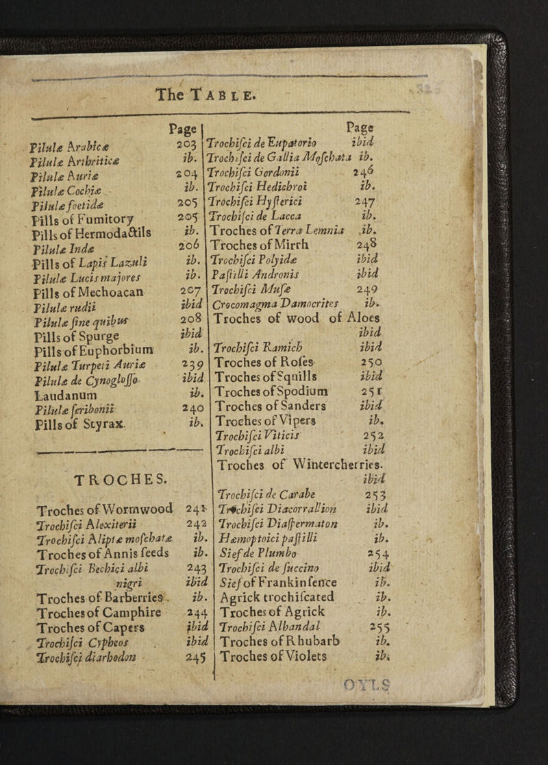 Yilul* hr able* Yilul* Arthritic* Yilul* hurl* Yilul* Cochi* o Yilul* foetid* Pills of Fumitory Pills of Hermoda&ils Yilul* Ind* Pills of Lapis Lazuli Yilul* Lucis majores Pills of Mechoacan Yilul* rudii Yilul* fine quibu* Pills of Spurge Pills of Euphorbium Yilul* Turpeti Auri* Yilul* de Cynoglofib Laudanum Yilul* feribonii Pills of Sty rax Page 203 ib. 204 ib. 205 205' ib. 20 6 ib. ib. 207 ibid 208 ibid ib. 239 ibid ib. 240 ib. Trocbifci de Eupaiorh Page ibid Trocbifci de Gallia Mqfcbata in. Trocbifci Gordonii 240 Trocbifci Hedichroi ib. ! Trocbifci Hyfierici 247 j Trocbijci de Lacca ib. Troches of Terra Lemnia ib. Troches of Mirrh 248 Trocbifci Poly id* ibid Paftilli Andronis ibid Trocbifci Muf* 249 TROCHES. Troches of Wormwood Trocbifci hkxiterii Trocbifci hlipu mofebat* Troches of Annis feeds Trocbifci Bechici albi ntgri Troches of Barberries Troches of Camphire Troches of Capers Trocinjci Cypheos Trocbifci diarbodon Troches of wood of Aloes ibid Trocbifci Kamich Troches of Roles Troches of Squills T roches of Spodiu m Troches of Sanders Troches of Vi pers Trocbifci Viticis Trochijci albi Troches of Wintercheiries. ibid 250 ibid 25t ibid ib. 252 Trocbifci de Carabe ibid 253 24* Trocbifci Diacorrallion ibid 242 Trocbifci Viaffermaton ib. ib. H*moptoici pafiilli ib. ib. Sief de Plumbo *54 243 Trocbifci de fuccino ibid ibid Sief of Frankin fence * ib. ib. Agrick trochilcated ib. 244 Troches of Agrick ib. ibid 1 Trocbifci A lb an dal *55 ibid Troches of Rhubarb ib. 245 Troches of Violets ib* \ n Q