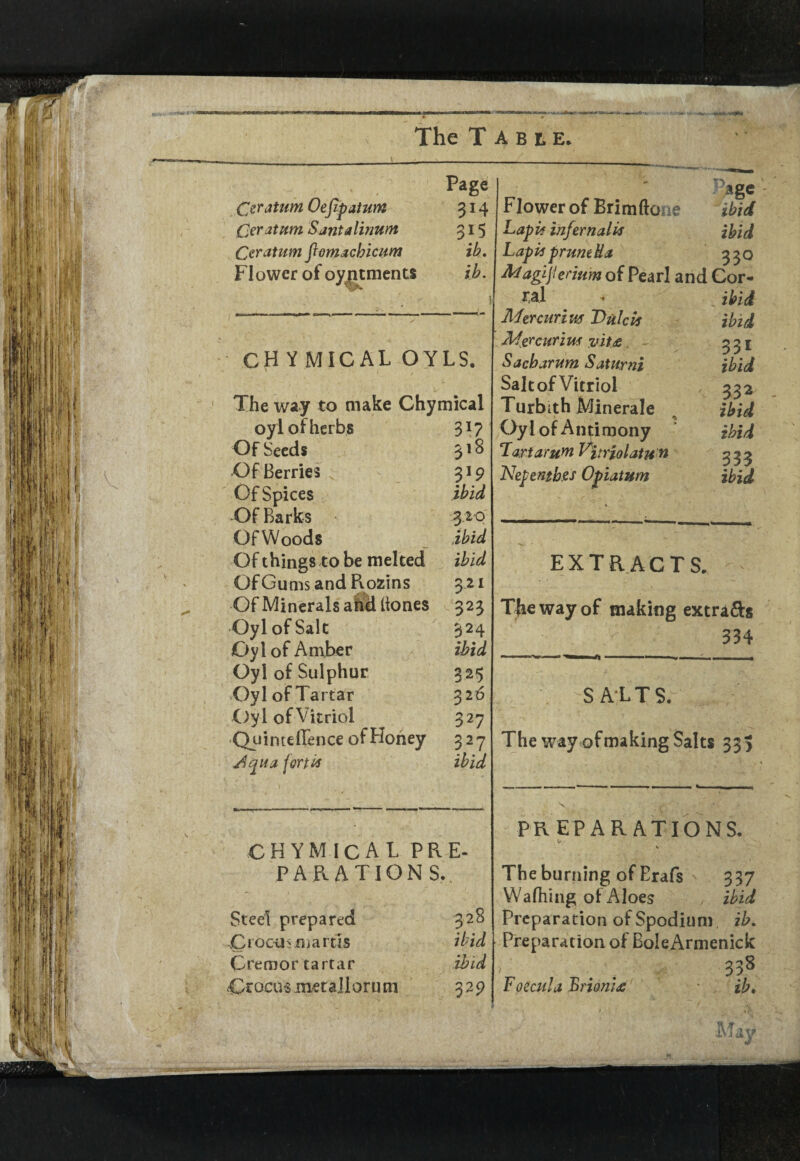 > / • t Page Ceratum Oefipatum 3*4 Ceratum Santalinunt 3i5 Ceratum fiemscbicum ib. Flower of oy^tments ib. i CH Y MICAL OY LS. The way to make Chymical oyl of herbs 317 Of Seeds 31 8 Of Berries 319 Of Spices ibid Of Barks 3.20 OfWoods ibid Of things to be melted ibid Of Gums and Rozins 321 Of Minerals ahd hones 323 Oyl of Salt 324 Oyl of Amber ibid Oyl of Sulphur 325 Oyl of Tartar 326 Oyl of Vitriol 327 QuintefTence of Honey 327 jlq ua f ort is ibid \ 't \ . » f. . :• * CHYMICAL PRE¬ PARATION S. Steel prepared 328 Crocus m arris ibid Cremor tartar ibid Crocus metalloru m 329 age Flower of Brimfto ie ibid Lapis injernalis ibid Lapis prunella 330 A/agiji eriwn of Pearl and Cor¬ ral < . ibid Mercurius Dale is ibid Mgrcwrius %\it£. ~ ^3 j Sacbarum Saturni ibid Salt of Vitriol 332 Turbith Minerale ibid Oyl of Antimony ibid Tart arum Vitriolatun 333 Nepenfb.es Opiatu/n ibid EXTRACTS. The way of making extra&s 334 SALTS. The way of making Salts 335 v f f 4 - PREPARATIONS. U V The burning of Erafs 337 YVafhing of Aloes ibid Preparation of Spodium zb. Preparation of BoleArmenick 338 Foecula Brioni& * ib• May