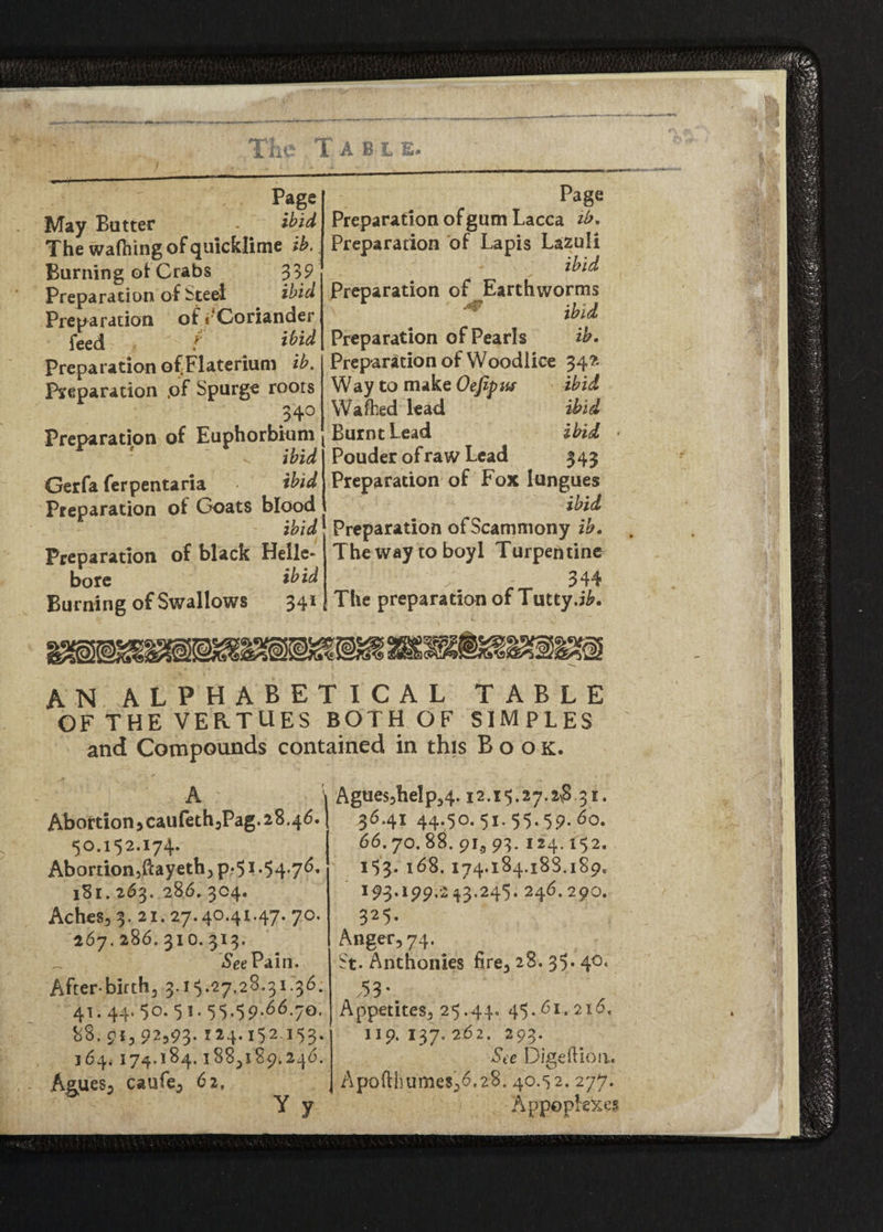 Page May Butter ibid The wafting of quicklime ib. Burning oi Crabs 3 39 Preparation of Steel ibid Preparation of ^Coriander feed f ^ ibid Preparation of{Flateritwii ib. Preparation .of Spurge roots 34° Preparation of Euphorbium ibid Gerfa ferpentaria ibid Preparation of Goats blood ibid Preparation of black Helle¬ bore ibid Burning of Swallows 34* Page Preparation of gum Lacca ib* Preparation of Lapis Lazuli ibid Preparation of Earthworms * + ibid Preparation of Pearls ib. Preparation of Woodlice 34?. Way to make Oefipw ibid Wafried lead ibid Burnt Lead ibid Pouder of raw Lead 3 43 Preparation of Fox lungues ibid Preparation ofScammony ib. Thewaytoboyl Turpentine ' , - 344 The preparation of Tmty.i&. AN ALPHABETICAL TABLE OFTHE VERTUES BOTH OF SIMPLES and Compounds contained in this Book. A : Abortion , caufeth,Pag. 28.46. 50.152.174. Abortion,ftayeth, p.51.54.76, 181. 263. 286. 304. Aches, 3. 21. 27.40.41.47. 70. 267.286. 310.313. See Pain. Afterbirth, 3.15.27.28.31.36. 41.44. 50. 51.55.59.66.70. 88. 91, 92,93.124.152 153. 164, 174.184.188,189.246. Agues; caufe, 62, Y y Agues,help,4.12.15.27.23 31. 36,41 44.50.51.55.59.60. 66.70.88. 91, 93. 124.152. 153* 168.174.184.188.189, 193.199,243.245. 246.290. 325. Anger, 74. St. Anthonies fire, 28. 35* 4°< 53\ Appetites, 25.44. 45.61.216. 119. 137. 262. 293. See Digeftioa, Apoftliumes,6,28.40.52.277. Appoplexe? 'In - -»• . jfi * § it 'i A “'ll I •350 si I ijl 41