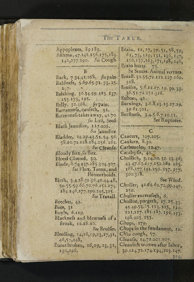 jiff;1 ■ V- -Cl fit * ' ||lft I ; ji’fM is V I?' I 1 ME*! •6.M Jft \ Back, 7 34.4i.26B. /?epain. Baldnefs, 5.69.65.71, 73. 25. 2)7- Belching) 30.34.99.125. 137. i53 x73d l95- Belly? 32.168. /eepain. Barrannefs,caufeth, -32. Barrennefs takes away, 41.70. /ee Lull, Seed. Black Jaundice, 127.206. See Jaundice. Bladder, U.29.43.52. 54. 56. 58.60.71.128.184.256, 262. See Cleanfe. Bloody flux,fee flux. Blood Clotted, 30. Binds, 874.137.285.304.307. See Flux, Terms, and Hemorrhoids. Birth, 3.4.28.31.36.40.44.48. 50.55.5 9.66.70.76.15-2.174. 184.246,277.290.295.325. See Travail. Botches, 42. Bots, 31 Boy Is, 6.119. Blacknefs and blewnefs of a flroak, 12.16.20. See Bruifes. Bleeding, 14,16,19,23,27,31, 46.5 7,248, Bones broken, 16,19, 23,3 x, 130,296. Brain, n, ^ 39, 51, 53,59, 735 1 2?5 x3x5 136,147, 150,15 75X6 3,171,1 c?8,246, Brain hurts. 75. St* Sences. Animal vertues-. Bread. 32.55.72.122.127,160* 3x8. Bruifes, 5.6.12.17. 19. 30.33. 36.5 2.72.151.316. Buboes, 42. Burnings, 3.6.8.13.23.27.29. 39.61.301,, Burftnefs, 3^4.5.6.7.10.11. See Ruptures, Cancers, 107,205. Cankers, 8.30. Carbuncles, 12.47, Catalepiis,' 42.:' Chollick, 3.14.20,32.33.36; 43 • 47*63 • 7*152.162. 165, 168.177.191,250. 257. 277, 300.348. See Wind,. Choller, 42.61.62.72.9lp.x4c. 250. Choller encreafeth, 6. Chollor, purgeth, 17.25.53/ 43.49.53.65.113. ii55 I2X 121.127.185.189. ip2.193. 198.205. 255. Chops, 279. Chops in the fundament, 12. Chin-cough, 57. Cleanfe, 14.72.201.207. Cleanfeth women afcer labor, 30.124.72.174.194,203.247;.