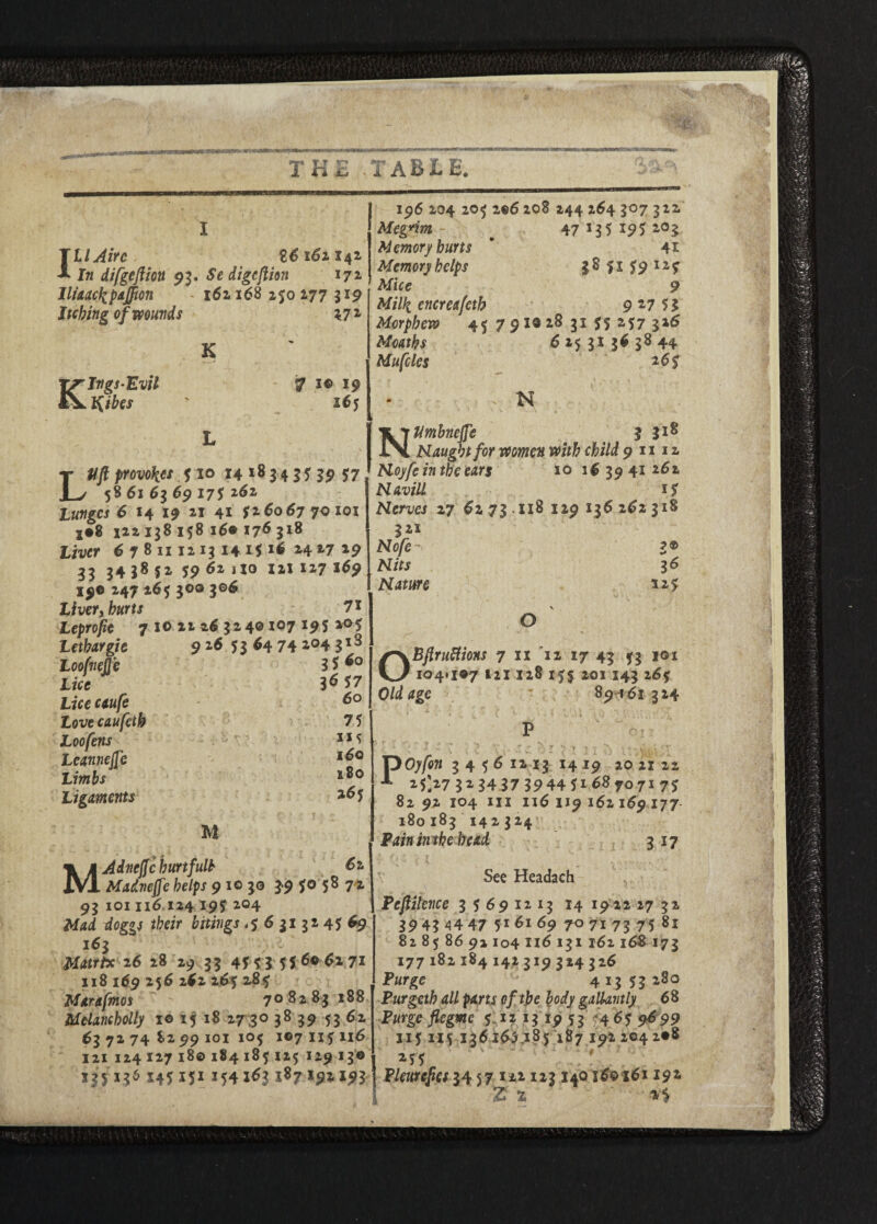 t.twaatwyawHmMM THE .TABLE. Ill Aire £6162x42 In difgeftm 93. Se digcftion 172- lliaackpajfm 161168 250 277 319 Itching of wounds 17* K ^rlngs-Evil 1{ibes 7 x© 19 1*5 M M Adneffc burtfulb 61 . Madveffe helps 9 1© 30 £9 5° 58 7^2 9$ 101 n6 124 195 204 Afad doggs their bitings ,5 6 3132 45 69 163 Matrix 26 28 29 33 45 5 3 55 6© $2 7i Xl8 169 256 2$2 2^5 285 Marafmos  708283 188 Mdancholly 1© 15 18 27 30 38 39 53 62 63 72 74 8299 101 105 107 115 116 in 124 127 18© 184 18 5 125 129 13© S45151X541631*#*?**#* 196 204 2O5 2«6 208 244 264 307 322 Meg*im - 47 X35195 2°3 Memory hurts ” 41 Memorybelps 38 fi 59 12? Nice 9 Mil\ encrettfeth 9 27 $3 Morpbew 4$ 7 91® 28 31 $5 257 316 Mouths 6 25 31 3$ 38 44 Mufcles *6$ N NUmbneffe J 318 Naught for women with child 91m Noyfeintheears x© 16 39 41 262 NaviU 15 Nerves 27 62 73.118 129 136 262 318 yx No/e - Nits Nature LVft provokes 510 14 x8 3 4 35 39 57 58 61 63 69 175 262 6 14 19 21 41 5260(5770101 x®8 122 138158 16® 176 3x8 Liver 6781112131415x6242719 33 34 38 f 2 59 62 no in 127 x69 19© 247 265 300 3©6 Liver, hurts 7* Leprofie 7 1© 12 26 324® I07 X95 *©5 Lethargic 926 5 3 64 74 2°4 313 LoofneJJe 3 5*° LzVe 36 57 Licecaufe 6° Love caufetb 7 5 Loo fens 11 s Leannejfe *6° Limbs 180 Ligaments 2^5 *> 3^ 125 O OBftruftions 7 11 12 17 43 53 ioi io4«i®7 121128 155 201 143 265 Old age 89161324 POyfon 3 4 5 6 12 13 14 19 20 21 22 A 25>7 32 34 37 3944 5x68 7071 75 82 92 104 hi 116 119 161169 177 180 183 142 324 Pain imhe bead 3 17 See Headach Pcjiilcnce 3 5 69 12 13 14 1922 27 32 39 43 44 47 51 61 69 7° 7i 73 75 81 82 85 86 92 104 1x6 131 162 168 173 177 182 184 142 319 324 326 Purge 41353280 Purgeth all parts of the body gallantly 6 8 Purge flegme 5:1 z 13 ip 5 3 4 65 96 99 115 115 136166 185 187 192 204 2®8 2 5 5 Pleurefes 3457 122123140 i6oi6x 192 z % n