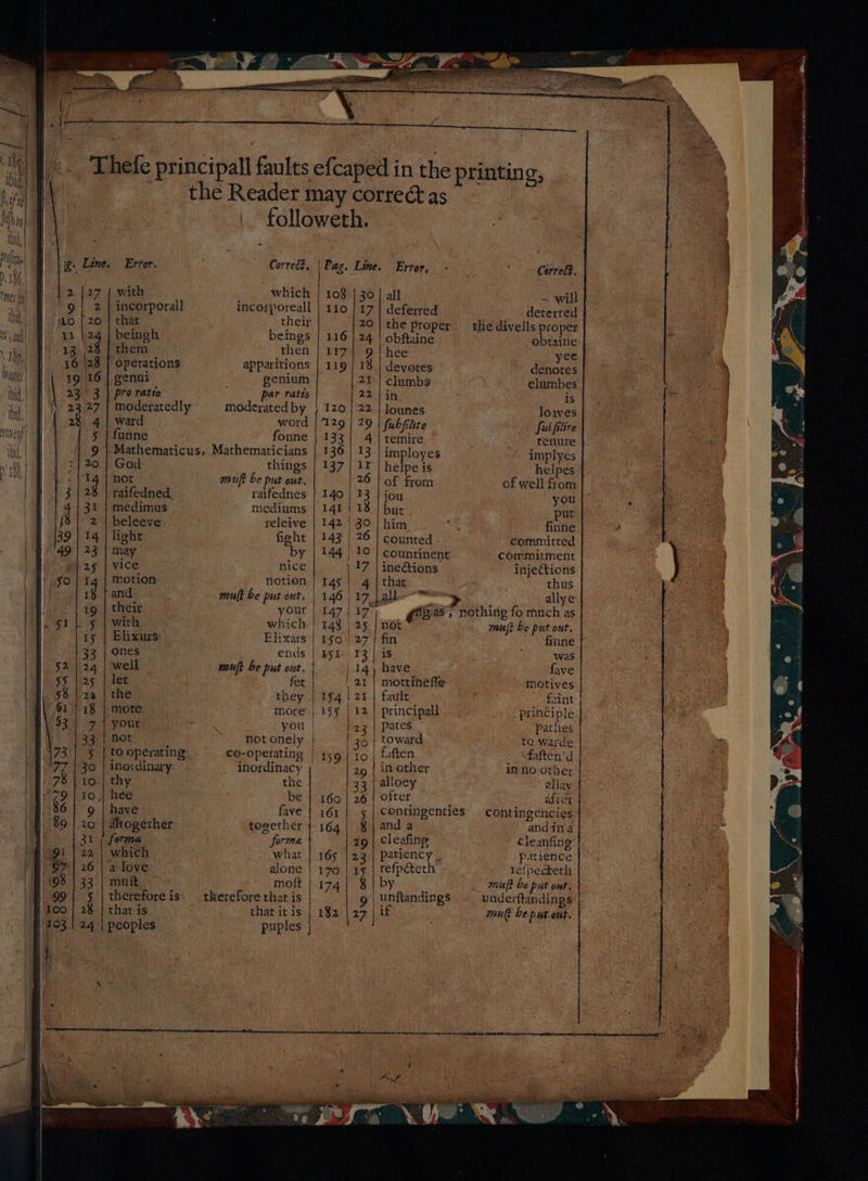 2 ae PEDO SE COE ET Cay the Reader may correct as followeth. ig. Line. Error. Correct. | Pag, Line. Error, 24 with incorporall that beingh them Operations genni pre ratio ward funne which incorporeall their beings then apparitions : genium bar ratio moderated by word fonne od not raifedned, . medimus . beleeve light may vice motion and. their with Elixurs: ones well let the your not to operating inoidinary altogether forma which a love muit that is peoples things muft be put out. raifednes mediums releive fight by nice notion mult be put ont. Ehlixars muft be put out. fet they more 108 110 EY? 119 1z0 inordinacy together ferma what alone therefore that is that it is puples 161 164 165 170 174 182 | all deferred the proper obftaine hee devotes clumbs in lounes fubfilite temire imployes helpe is of from jou but him counted - countinent ineétions that pT a ~ will deterred the divells proper obtaine yee denotes elumbes is loaves fabfilire tenure implyes helpes of well from committed commitment injections thus allye mottine fle fault principall 3 | pates 6 | toward to | taften 2 in other 33 | alloey 26 | ofter 5 |. contingenties Rianda 79 | cleafing 2.3 | patiency | 15 | refpcteth ; by g | unftandings 27 if Taft be put out. ' finne : was fave motives faint f principle Pathes to -warde inno otber allay afver contingencies Cleanfing patience refpecterh mut be put ont, vaderftandings mult be put out.