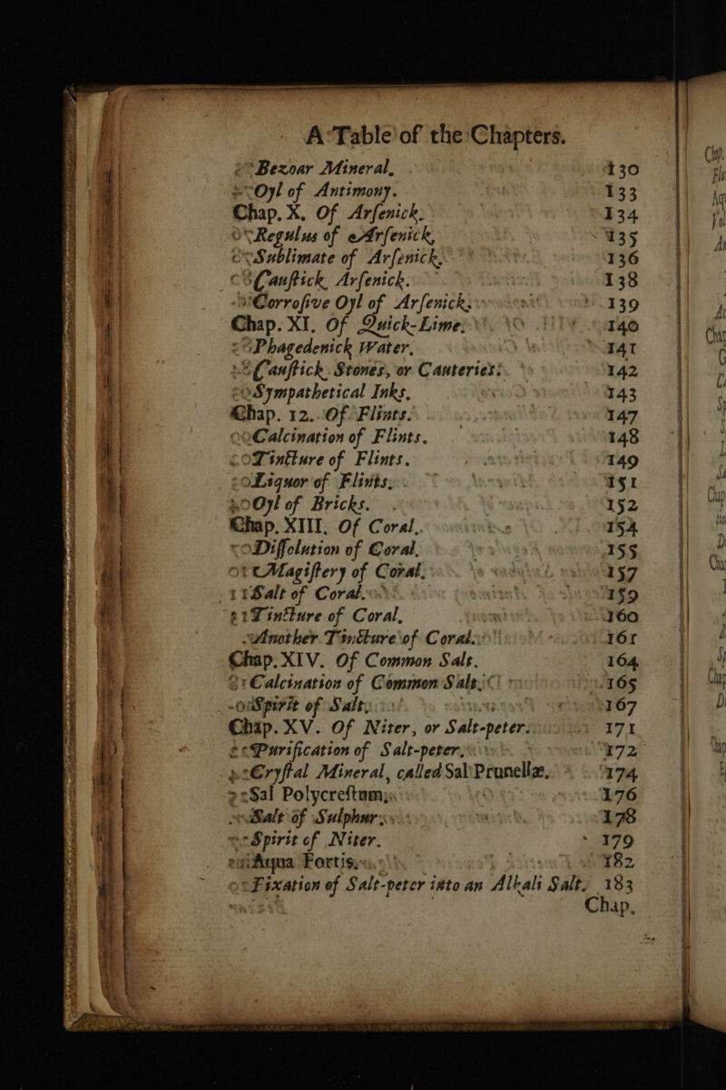 rs Se ‘Bezoar Mineral, 130 “Oy of Antimony. 133 Chap. X. Of Arfenick. 134 Regulus of eArfenick, 135 CTSablimate of Arfenick, 136 CUCL auftick, Arfenich. 138 worrofive Ol of Arfenick; 139 Chap. XI. Of Quick- Lime, 140 Phagedenick Water. x Ÿ TAT 2 Canftich. Stones, or Canteries: 142 oSympathetical Inks, | 143 Chap. 12... Of Flints. 147 oCalcination of Flints. 148 c0Tinéture of Flints. 149 oLsquor of Fhrts, : st DOV of Bricks. . 152 Chap. XIII. Of Coral.. 154 SDiffelution of Coral, 155 ot CMagiflery of Coral. 157 112$ alt of Coral. 159 e1Fintiure of Coral, 160 “Another Tinéture of C oral. 161 93h XIV. Of Common Salt. 164 )' Calcination of Common 'S alt. 105 _oapirit of Salt. 1 167 Chip. XV. Of Niter, or Salt- ait 171 2ePurification of Salt-perer.: 72: pr€ryftal Mineral, called Sal A tee 174 ¢cSal Polycreftam;: 176 Sale of Sulphur s». 178 ec Spirit of Niter. * 179 uri Aqua Fortis, © 182 sf Fi ixation of Salt-veter tato an Alkali S alt. 183 | Chap.