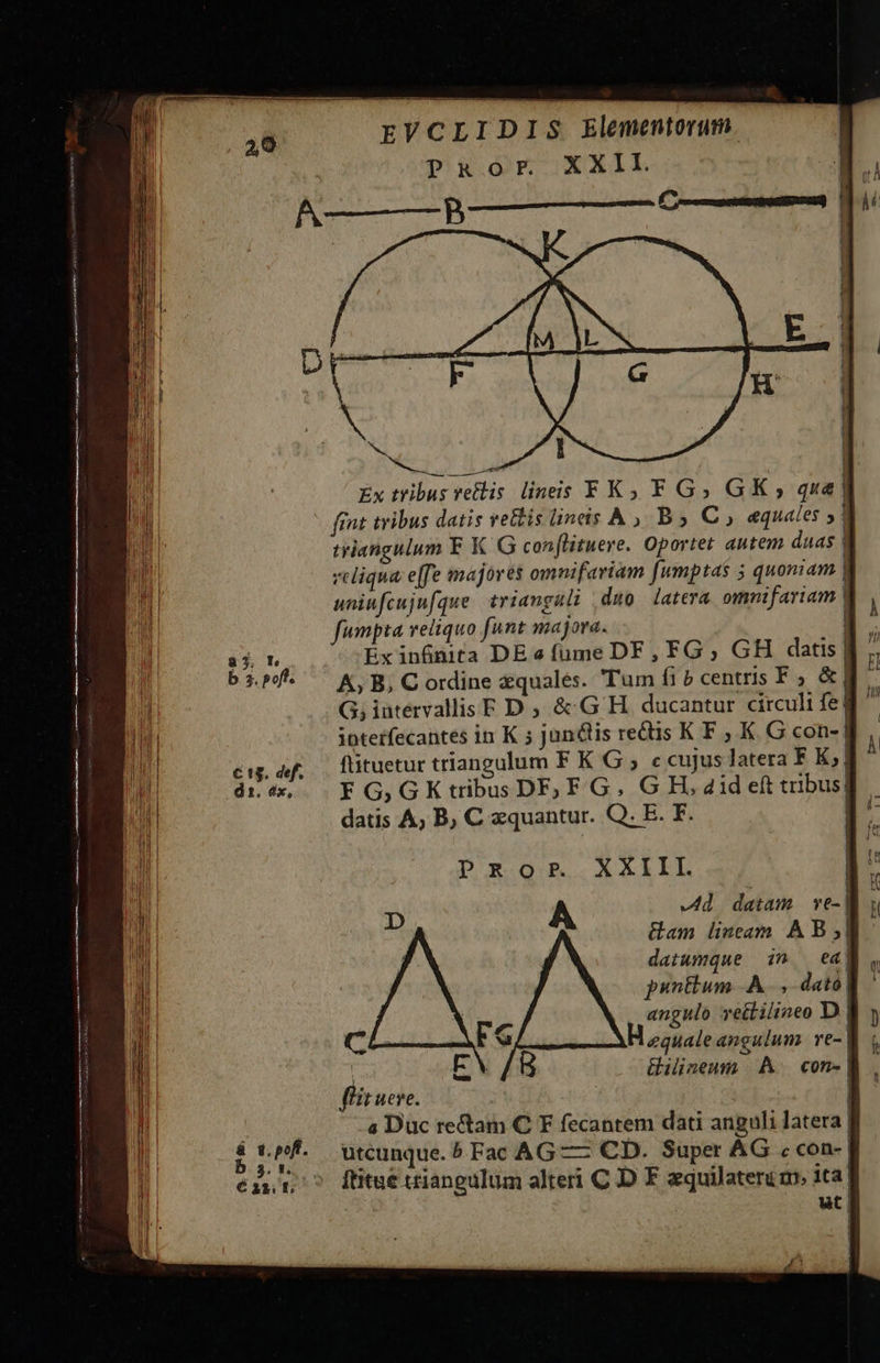    EVCLIDIS Elementorum. Pauor XXIL Aue Ex tribus retlis. lineis FK, F G» GK, qua triangulum F K G con reliqua: effe majores omnifariam fumptas 5 quoniam uninfcujufque trianguli duo latera omnifariam | fumpta reliquo funt majora. | Exin&amp;nita DE«fume DF, FG; GH datis| A, B; C ordine &amp;quales. Tum fi £ centris F ; &amp; G; intervallis F D ; &amp; G'H. ducantur circuli fe| ftituetur triangulum F K G ; c cujus latera F K; | FG,GK tribus DE; F G., GH, aid eft tribus] datis A, B; C zquantur. Q. E. F. | -d datam ve-| Gam lineam A B | datumque in ed | punttum A. ,- dato, angulo vettilineo D | equaleangulum ve- | &amp;ilinenm | .:A&amp; — con | 