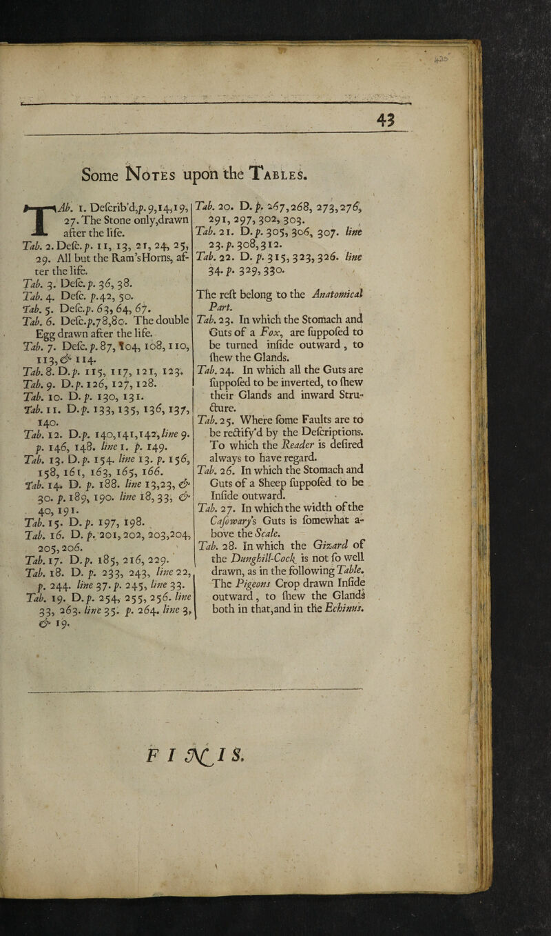 Some Notes upoh the Tables. TAb, I. De{crib’d,p. 9,14^ 19, 27. The Stone only,drawn after the life. Tak 2.Defc.;). ii, 19, 2T, 24, 25, 29. All but the Ram’s Horns, af¬ ter the life. Tab. 9. Defc.p. 96, 98. Tab. 4. Defc. p.42, 50. 5. Delc.p. 69, 64, 6^. Tab. 6, De(c.p.78,8o. The double Egg drawn after the life. - Tab. 7. Defc. p. 87, fo4,108, no, 119, €>^114. Tab.S. D.p. 115, 117, 121, 129. Tak 9. D.p. 126, 127,128. Tab. 10. D.p. 190, 191. Tab.ll, 0.^.199,195,196,197, 140. Tab. 12. D.p. 140,141,142,/;>e 9. p. 146, 148. Ihiei. p. 149. Tab. 19. D.f. 154. line 19. p. 156, 158, i6r, 169, 165, 166. 14. D. p. 188. /7>e 19,29, & 90. p. 189, 190. Iwe 18, 99, . 40, 191. TakiS- D.p. 197, 198. ^ Jab. 16. 0.^.-201,202,209,204, 205,206. Tab.iJ. D.p. 185,216,229.* Tab. 18. O. p. 299, 249, //;;e22, p. 244. /we 97.245, Ihie 99. Tak 19. O.p. 254, 255, 256. line 99, 269. li^e 951 264. /we 9^ d' 19* Tab.2o. 0./>, 267,268, 279,276, 291,297,902,309. 21. O.p. 905, 906, 907. Z/V/e 29.^.908,912. Tab. 22. O. 915, 929, 926. /we 94.^.329,990. The reft belong to the Anatomical Part. Tab. 29. In which the Stomach and Guts of a Fox^ are fuppofed to be turned infide outward, to ftiew the Glands. Tab. 24. In which all the Guts are iiippoled to be inverted, to (hew their Glands and inward StrU (fture. Tab. 2'^. Where (bme Faults are to be reftify'd by the Oefcriptions. To which the Reader is defired always to have regard. Tab. 26. In which the Stomach and Guts of a Sheep fuppofed fo be _ Infide outward. Tab. 27. In which the width of the Cafowar/s Guts is fomewhat a- bove the Scale. Tab. 28. In which the Gizard of the Dunghill-Cock^ is not (b well drawn, as in the following Table, The Pigeons Crop drawn Infide outward, to (hew the Glands both in that,and in the Echinus. F I ^IS.