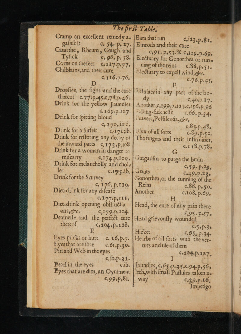 gaint it Tyfick Corns on the feet Chilblains,and their cure C.116.p.76, ee €.169.p.107 Drink for {pitting bloud Drink for a furfeit Drink for 2 woman in danger t mifcarty ler Drink forthe Scurvey Diet-drl nk for any difeafe Diet.drink opening obftructis ONS, ¢7C. thereof E Eyes pricktor hurt. c. 16,).7. Eyesthat are fore Pin and Web in the eyes Pearlin_ the eyes Eyes that are dim, an Oyntment €.994P,81, Ears that run C123.p,.82. Emrods and their cure C91. P.53.X C4109.).69. Eleftuary for Gonorrhea or rune ning ofthe reins —¢. 88. p, 51. | Slectuary to expell wind, ec. ©: 76.D+45, 7iftulaes in aay part of the bo- dy | C.40.D.17, AP OAC, C GID 12 2.015 6ep 96 ling -fckaefle C66, P3745 eaverssP eftilentia, cee, c.8 3-p.48, €639,P.52, | The fingers and their infirmities, | ¢.118.p.78. | Flux of all forts G sargariim. to putge the brain s Co5 9+ p.29, Outs C+4.9+P.236 Reins €.88. ps $0, C.108, p.69, H a C95: P57 + Co5 +Po3e C.6 55 P+34. lf forts with the yer- tues and ufe of chem C5204.) 127, | Hearbs of | Jatundies, c.65.p.3.5.0.94.p. 56% i Itchywith imall Puftules taken as | way €o3.9.p. 16, Impetigo