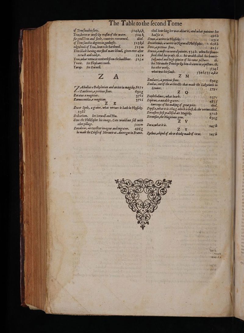 af Yrenfundrieforts. S14 D, i,k, Yron,betier or woorle by vedfon of the water. 14k for good Yvon and fteele, countrics rcnowmed. ibid. of Lvon fundvie degrees in goodnefse. 513kst edged toals of Yvon, howto be hardened. SI3m Lron blade having once fbed mans blond, given ever after torust and canker. siya 5 Lron;what vertucit receivethfrom theloadftone. 515 a Yvorie. See Elephants tooth. Yuray. See Darnell. Li ae Achalias 4 Babylonian and writerin wagicke,627 € £_/Z anthenes,a pretions fione. 6308 Zardtus A magician. 3723 Zarmocenidas A magician. 3723 Zea or Spelt, a graine, what vertues st hath in Phyficke. 138/ Zedoarium. See Setwall and Phx. Zeno the Philofopher bis image, Cato would not fell with other pillage. fogm: Zenodorus, an excellent imagew andengraver. 496g he made the Colofve of 2dercurie at Auvergne in France. sbid. how long bee was about it, and what painient bee bad for it. i 496b Zenqn,a writer in Phyfickes * ne vorgtie Zenathemis;.awriter in Natural Philofophie.. 606 b Zeros 5a pretious fone. S\623¢ Zewxts,4 mot renowmed painter. §3.4.b. when bee flours foed. ibid. bis prasfe.ib.4.-bis wealth ibid. es bounti- fullmind and bigh opinion of bis owne pictures. ib. his Mor snder Penelope by him dvawnein a pitiure. ib: bis other works, oos3ql what was bis fault. 934-3935. a,bse Zrilaces, a pretions flone. 6302 Zimilus, oneof the architet?s that made the Labyrinth in Lemnos, Yi ¢ Zio §79 Zoopbthalinos; what bearbe: 237¢ Zopirus, a notable graver. 483 f twocups of bis making of gieat price. » abid, Zopifoa,what st 15.184 9.which as beft.ib.che vertues.ibid. Zoroafires firft prattifed art Magicke. 372b Zoronsfios the Magicians gem 6308 ZY Zuraswhat it 1456 Dw, Zythusakind of ale o dvinke made of corne. 1456