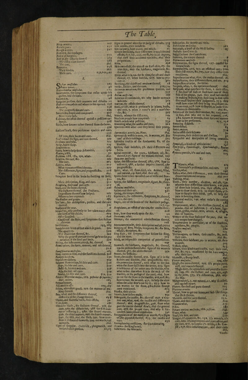 Table Rirg-WOfms R ontU^erf- Rough arteri?. Rowlers, See Bandages. Rules cfSurgrriV. Run p, (he taftures thereof. ■Tht' dillqc -.cion thereof. The cure. Ruptuns. Tho;r kindes. Their cure. ■ S. 107 1ÏI Iî2 7SÎ i6e} 388 ibtd. 258 ib‘d^ 23?.*4o,24« 1(53 9° SiJetr mufculm- Sucrx vent. Sioo-lumbiu mufculut. • f’a Saiamandcf, the fympioros that enfue upon his poifon, and the cure. 5^8 Sa'ivâtkn. . Sanguine perfons, their manners and difeafes. « * Satheit t>f»4,whcn and where to bee opened. 17^ Sdycoce’e, 238 The prognofticks and cure. *45 Sarcoticks, (impie and compound. 707 None ti uly (uch. _ ibed, S:abious, the effeÊt thereof againfta peftilent car¬ buncle. 5i58 ScailSjhow known tobee fevered from the bones. 37<S Sails of bra fs, their poilbnous qualitie and cure. r3° Of iron, their hatm and cure. ibid. Scal’d-head the figns and cure thereof. 199 Scxkntts ntufctiliu, ' ^60 Scalp, hairie-fcalp. aaj Sciphotdis os. _. 183 Scars, how to help their deformitie, 5 69 Scaruijàdfh. 5° 188, i8a, ipo. what* iW. Sciatica, the cauf, See., 46» The cure. 463 Sfin-US, what. 217 What tumors tefe!“red thereto* ^99 The difFercnces,(igns,and prognofticks, 2 i 8 Cure. / ibid. Scorpion bred in the brain by fmelling to Bafil, * Î20 Their defeription, (ling, and cure. 5 21 SertsphuU, their cauf and cure. 215 Scull, and the bones thereof. . i »6 The fraâures thereof. See Fraftures. Depteffions thereofhow helped. 2^7 _Wheretobeettepaned. 285 5Î»-feather and grape. _ 680 Sea bare, bis defeription, poifon, and the cure thereof. 5 *î Safonsoftheycar. 7 SccBndine, why prefently to bee taken away after the birth of the childe. 604 3Vhy fo called. 606 ■ caulfesof the ftaie,and fymptoms that follow thereon. ibxd Secef-bones. _ _ *7-3) *^5 Sced.the con lition of that which is good. 5Po The qualities. 5?» The ebullition thereof, &c. 595 Why the grca'cH portioA'thereof go’s to tbege- - Deration of the head and brain. yjitf Seeing, the inftruraent,obica, &c. thereof. 17 the form, manner, and ufe thereof, 728 Stmifpiniifta mufetdsu. _ 163 ScbC common fenf.and the funSions thereof. 598 Sepeunt lucidurrit 130 Sept ick medicines. 709 Serpent Hæmot fous, his bite and cure. 516 Æeps, his bite and cure. 517 lafili'k, his bite andcure. 517 Afp, his bice rnd cure. ç 19 Snake.his bite and cure. J19, jio Serttus Mufculut major, >62. pofteeior &fuperior, ibid. minor. 15 j Serous humor. 10 Sefamoidiaolfj. 173,185 Seton, wherefore good, 292. the mannet of ma* king thereof. Sex, what, and the difference thereof. ao Hiftorfes of the change thereof. ffy g Shamc,and fhamefae’enefs, tbeit effeSs. 30 Shin-bone. igi Shoulder blade , the fradures thereof, 166, the cure, q<57. the difiocation, 388 the firft man¬ ner of refton'ng it, 589. the fécond manner, ■3-90. the third manner, i-hid. the fourth manner, 391. the fifth, the fîxth, 392. howtore- ■florcit difiocated forwards, 394. 0Utwards,395 _ upwards. ibid’ Signs of (anguine , cholerick, phlegmatick, and mclancbolick perfons. *^j*3 Signs in general whereby to judg of difeafes. 733 Silk-worms, their induftrie. 45 Similar parts, how manie, and which- 61 Simple medicines, their differences in qualities and effcâs, 657. ho:, cold, moift,drie in all degrees, ibid. 69^ their accidental qualities, iW. their preparation. 70* siren. 67 d Skin two-fold, the utmoffi or (carf-skin, 67. the true skin, ibid, the fubftance, magnitude, &c* thereof. ibid. Sleep, what it is, as- the fit time,'the ufe and abufe . thereof, 27. when hurtful, 217. how to pro¬ cure it'. 5^0 Smelling, the objea and medium thereof. 18 Snake, his bite, and the cute. 519,520 Solamtm maiticum,thc poifonous qualitie, and cure. 527 Sokm mufeulm. * 86 Solution of concinuitie, 43. why harder to repair «bones. 36» Sorrow, the efîéâs thereof. i8 Soul, or life, what it perform’s in plants, beafts, and men, 7. when it enter’s into a man’s bo- die, &c. 5^7 Sounds, whence the difference. >42 Southern people how tempered. *7 South-winde why peftilent. 539 Sownning what,the caufTes and cure. s6i Sparrows with what care they breed their young, . 43 Spermatica artata, 90. Vena. ibid. Spcrmatick vefTels in men, 9 2. in wom.en, 97. (the cauf of their foldings. 591 Sphinder mufcle of the fundament, 82. of the bladder, _ 95 Spiders, their induftrie, 58. their differences and bites. 522 Spinal-marrow, the coats, fubftance, ufe, See. thereof,! 37. figns of the wounds thereof. 297 SpinatM mufcultu. 15^ Spine,thediflocation thereof, 385, 386. howto reftoreit, 386, a further inquirie thereof, 387 prognofticks. _ ibid. Spirit, what, 18. fliree-fold, viz. Animal, Vital, and natural,29. fixtd,ibid. theit ufe. 20 Spirits how to bee extraàed out of herbs and flow¬ ers, &c. 744 Splene,the fubflance, magnitude,figure, 8fc.therc- of, 86 Splenius mufculus. 137 Splints and their ufe. ^ g i Spring, the temper thereof. 7 Squinancie, the differences, fymptoms, Scc.thereofi 252, the care. ibid. Stapes, one of the bones of the Auditorie paffage. 127,149 Staphtloma, an effeâ of the eies, the caufTes there • of. 408 Stars, how they work upon the Air. 2 2 Steatoma, what. 212 Sternon, the anatomical adminiftration thereof, io8 Sternutamentories, their defeription and ufe.» 724 Stinging of Bees, Wafps, Scorpions, &c. Jee Bees, Wafps, Scorpions, &c. Sing-Raie , the fymptoms that follow his fting, and the cure. 525 Stink, an infeparablc companion of putrefaâion. *49 Stomach, the fubftance, magnitude. Sic. thereof, 79.the orifices thereof,iWi. figns of the wounds thereof, 3® I. the ulcers thereof. 552 Stones. See Tefticles. Stone, the caufles thereof, 419. figns of it in the kidniesand bladder, iW. prognofticks, 421. the prevention thereof, 422. what to bee don when the ftone fall’s into the ureter, 423, figns it is fain out of the ureter into the bladder, 414. what to bee don when it is in the neck of the bladder, or the paffage of the yard, .ibid, how to cut for the ftone in the bladder, 427,428.8fc. how to cure the wound, 431. to help the ulcer when the urine flow’s out by it, 43 3. how to cut women lor the ftone, 68 a.divers ftrange ones mentioned. 673 Storks, their pietie. 46 Stoves, how to bee made. 7 31 Smangurie, the caufles, 8tc. thereof 439. aviru¬ lent one, what, 476. the caufTes and differences thereof, ibid, prognofticks, 477. from what part the matter thereof flow’s, ibid- the general cure, 478. the proper cure, ibid, why it fuc- ccedeth immoderate copulation. 591 Strangulation of the mother or womb, 63i.5figns of Jthe approach thereof, 633. the caufles and cure. _ ^34 Strengthening medicines. See CorroboraCng. Snuma. See King’s-evil. Sublimate. See Mercuric. 162 Subclavian. See Artcric and Vein. Subclavius mnfciduS’ Succaratb, a bead of the Wrft Indies. Sujfu/io. See Catan ft. Suggillations See Contufions. Summer, the temper thereof- 7 Supinatores muCculi. 175 Suppuration, the figns thereof, 197. cauflbd by natural heat. 215 Suppuratives, 202, 21 r. an effeftual one, 324, their differences, &c.70y, how they differ irom emollients. ibid.- Superfoetation what, 6 20, the reafon thereof, ib, Suppofitories, their difference.foim, and ule. 71} Suppreffion of urine. See Urine. Surgeric, what, !. the operation thereof. ibid. Surgeons, what neeeflarie for them, 1. their office, 2 the choir of fuch as fliall have care of thofe fick of the plague, 544. they muft face careful in making Reporrsj753 - how long in fom cafes they muft fufpend their judgments, 753. they muft have acare left they bring Magiftrates in¬ to an error, 7 5 8* how to Report, or make Cer¬ tificates in divers cafes. s^e, Suturesof the (cull, their number, 8tc. 125, want- in fom, ibid, why not to bee trepaned, 126, 284. Sutures in wounds, their forts and manner how to bee performed, » j » 256 Sweating ficknefs* » * 53* Sweet-bread. gj Sweet, waters. 734 Swine aflift their fellows- Symptoms,their definition and divifion. a i Sympathie and Antipathie of living creatures- Symphr/sstikiaieof articulation.J Synircofis, Synarthrofis, Sjnchondsufis y Syneu» , ibid. Synocusptitrida, it’s cauf and cure. 205 T. TAIparia, what. 213 Tarentula’s poifonous bite, and cure. 3 7 TarfuSjwhat. Taftes, what, their differences , 700. their feveral denominations and natures. tbid. 701 Tafteing.what. ig Teeth, their number, diviSon, and ufe, 159. wherein they differfrom other bones. r4o.pain of them how helped, 304. their affefts, 4x4. how to draw them. 415. to cleanf them, 417. how to fupplie their defeft, 378, to help the pain in breeding them. 646 Temporal mufcle, 1. what enfue’s the cutting thereof. »85 Temperament, what, the divifion. thereof, 4. ad pondus, ibid, ad juflttiam, 5* of a hone, liga¬ ment, griftle, tendon, vein, arterie. 6. ofa^, ibid, of humors. 7 Teraperofthe four feafoas of the year, ibid, na¬ tive temper how changed. a j Temperatures in particukr5 as of the fbutbern, northern, &c. people. !J,*4 tenfbres musculi. 18» Tentigo, 102 Tertian agues, or fevers, their canfles, &c. ao8. their cure. ibid. &c. Tefticles, their fubftance, 92. in women, 97. their wounds. J03; Tejtudo, what. 2,5 Tettars, their kindes and caufles, 207. their cure, ibid. Sec. 73 3. ocaConed by the Luet vençety 489. their cure.. Tbanafth, aftrangebeaft. Thenar mufculus. ' 174,187 Tbighjthenervs thereof, 177. it’s proper parts. It 8. and wounds thereof. 303 Thigh-bone, the appendices and proceffes there¬ of, 179, • 80. the frafture and cure, 37t. nigh to the joint, 373. it’s diflocation, 389, 463- See Hip. Things natural, 3. not natural,.2i. why fo called, ibid, againft natut e. 30 Thorax, the cheft and parts thereof- >05 Thoracea arteria. 120 Throat, how to get out bone$,and lucb like things that ftick therein. 413 Throttle, and the parts thereof. >52. Thows, and their cauf. 60 4 Thvnut whit, !2! Tibia. _ ifr Tibiaus anticus muf tulus, ! 8 6. poftient. ibid. Tinea, what. 3 99 Toad, his bite, and cure. .^02 Tongue, it’s quantitie.Sfc. 150. it’s wounds, it’s cure, 294. it’s impediments and contraftion,and the'cure, 417. to fupplie it’s defcftj, 5 8o.Toj»- /iZf jijB. their inflammations ., and their cure. ibid. Tooth- I