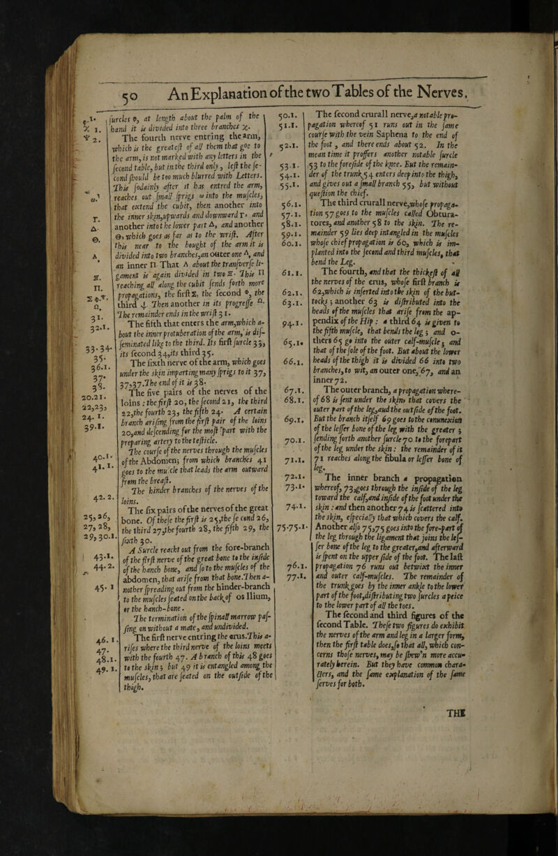 O An Explanation of the two T ablcs of the Nerves. f- r. A- 0. n. 2 31. .1. 32 33* 34- 35- 36.1. 37. 3^- 20.21. 22,235 24. i> 39-1* 40.1- 4>* 42. 2. 255*^3 27» 285 29,30.1 43.1. 2« 43' 46.1. 47- 48.1 • 49.1. j«rclef 9, rtt /ewgth <3^o«t the falrn of the hand it is divided into three branches x- The fourth nerve entring the arm, xchichisthe greateji of all them that goe to the arm, is not marked with any letters in the fécond table, but in the third only, left theft- condftmld be too much blurred with Letters. Ihif ftdainly after it has entred the arm, reaches out [mail ftrigs i^into the muftles, that extend the cubit, then another into the inner sliin,upwards and downward T> and another intot he lower part^, another 0, which goes as far as to the wrift. After this near to the bought of the arm it is divided into two branches,an Otiter one \ and an inner II- That A about the tranfverfe It- \gament is' again divided in tweS- Ihis reaching all along the cubit fends forth more propagations, tbefirfts, the fécond % the third 4. Jhen another in its progrefe 7 he remainder ends in the wrift The fifth that enters the arm,which a hut the inner protuber ation of the armfis dif- ftminated lil^ to the third. Its firft furcle 35, its fécond 34,itj third 35. The fixth nerve of the arm, which goes under the skin impartingmanyfprigs toit 37, 37537.7he it it 38- The five pairs of the nerves of the loins : the firft 20, the fécond 21, the third 22,the fourth 23^ the fifth 24. A certain branch ari/mg from the firft pair of the loins 20,and dejeending for the mo ft ^part with the preparing artery tothetefticle. 7he courft of the nerves through the muftles of the Abdomen', from which branches 41 goes to the muicle that leads the arm outward from the breaft. 7he hinder branches of the nerves of the loins. The fix pairs of the nerves of the great bone. Of theft the firft is 2^,the ft cond 26, the third 2'y,the fourth 28, the fifth 29, the fixth 30. r u u A Surcle reacht out from the fore-branch of the firft nerve of the great hone to the infide of the hanch bone, and ft to the muftles of the abdomen, that arift from that boneJlhen a- * nother fpreading out from the hinder-branch to the muftles ft ate d ontbe back^of os Ilium, or the hanch-bone. 7he termination of the fpinaff marrow puf¬ fing on without a mate, and undivided. The firft nerve entring the «rus.Tbi# a- 50.1. 51.1. 32.1. 53.1. 54.1. 55.1. I. 56.1 57 58.1. 5P.i. 60.1. 61.1. ^2.1. 63.1. 94.1. 66.1. éy.x. 68.1. <59.1. 70.1. 71.1. 72.1. 73.1. 74.1. 75-75-I 76.1. 77.1. rifts where the third nerve of the loins mçcts with the fourth 47. A branch of this 48 |eef to the skjn ; but 49 it is entangled among the muftles, that are ftated on the outfide of the thigh. The fécond crurali nerve,rf notable pro¬ pagation whereof 51 runs out in the fame courft with the vein Saphena to the end of the foot, and there ends about <^2. In the mean time it proffers another notable furcle to the fore fide of the kpiee. But the remain¬ der of the trunk^^^ enters deep into the thigh, and gives out a [mail branch 55, but without queftion the chief. The third crurali nerve^whoft propaga¬ tion goes to the muftles called Obtura- tores, and another-yS to the s^in. The re¬ mainder 59 lies deep intangledin the muft les whoft chief propagation is 60, which is im¬ planted into the jecend and third muftles, that bend the Leg. The fourth, and that the thkk^ft of aÿ the nerves of the eriis, whoft firft branch it 62,which is infertedintotbe skfn of the but¬ tocks ; another 6^ U diftributed into the heads of the muftles that arift from the ap¬ pendix of the Hip : a third 6^ it given to the fifth muftle, that bends the leg-, and o- thers65 g$ into the outer calf-muftle^ and that of the foie of the foot. But about the lower heads of the thigh it U divided 66 into two branches, to wit, an outer one,67, and an inner 72. The outer branch, a propagation where¬ of 68 is font under theskinf that covers the outer part of the leg,audthe outfide of the foot. But the branch itftlf 6p goes tothe conunexiott of the lefer bone of the leg with the greater ; fending forth another furcle y o tothe forepart of the leg under the s^n : the remainder of it 71 reaches along the Êbuîa or Icfer bone of leg. The inner branch a propagation whereof, -fep^oes through the infide of the leg toward the calf,and infide of the foot under the skfn : and then another 74 is jeattered int» the skin, cfpecially that which covers the calf. Another <î//o 7 5,75 goes into the fore-part ef the leg through the ligament that joim the left fer bone of the leg to the greater,and afterward is fpent on the Upper fide of the foot. The laft propagation y 6 runs out betwixt the inner and outer calf-muftles. Tkhe remainder of the trunk^goes by the inner ankft tothe lower part of the foot,difir ibuting two jurcles apeice to the lower part of all the toes. The fécond and third figures of the fécond Table. Theft two figures do exhibit the nerves of the arm and leg in a larger form, then the firft table does,ft that all, wbicb con¬ cerns thoft nerves, may be fbew’n moreaccw rately herein. But they have common chara- &ers, and the fame explanation of the fame ftrves for both.