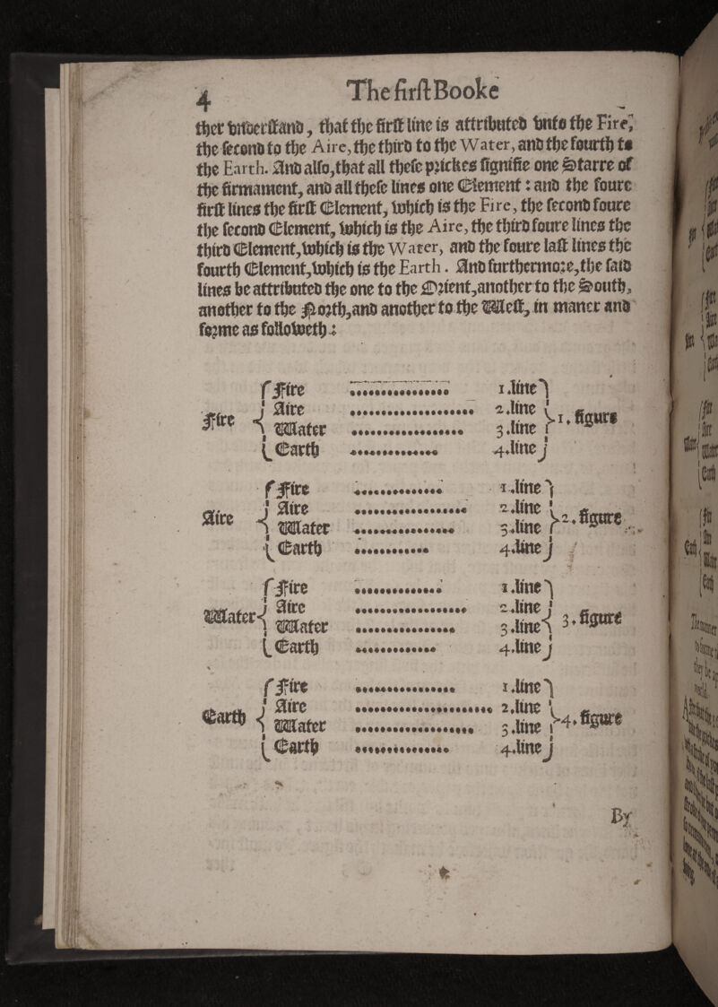 4 ThefirftBooke tfier totôetlïana, that the firff line is attributed tmfe the Fire; tbe fceena to ttje Aire, the tbiro to the w ater, and tbe fourtb ts the Earth. *foa alfo,that all tljcfc pyrites lignifie one ©tarre of tbe firmament, ana alltbefe line* one élément : ana the foure firft lines the firlf élément, tohieb te the Fi re, the fecona foure the fecona élément, tohicb to the Aire, the thirafoure lines the thtra élement,tohtch is the water, ana the foure laft lines thé fourth élement,t»hich is the Earth. 0na furthermore,the fais Unes be attributes the one to the j2P?ient,anotherto the ^outh, another to the $otfh,ana anetherfo the Mleft, in maner ana fejme as foHotocth 4 * \ «HMtMHMU* s