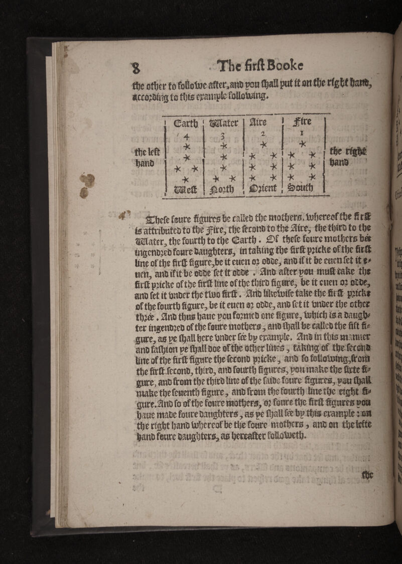 ttic ofljcr to foSoluc iifïct'.aud pea fljaïl put ft ait tiff rffiM «coding to this trample following. tbe left bans <£artb abater Eire fire > 4 /> 1> 2 - I K ; * * * .» . l * i * * * * Î * * * * * * * * + * ■X * * -x , Mcti Jiojtb 1 ent, ê»mitb 1 M tbe right bans ! t f: i ¥ i , .v * * Éftefe foure fiaurcs be riüfcft the mothers, tebereef ftse fir® fg attributes to the if ire, the ferons to the 3tre, the tbirs to tbe Skater, tbe fourth to the Cartb. tbefe feure mothers bm ingenoteD foure daughters, in taking the Sr® pricke of the fir® Une of tbe fir® figore,be it euen o? oboe, ans if it be etten fet it e* urn, ans if it be esse fet ttosse . 3ns after peu mu® fake tbe firftpnckc of tbe fir® Une of the tbirs figure, be it etten o? otse, anb fet it baser tbe tfoo fir®. Ertb UUetoifc take tbe fir® priek* of tbe fourth figure, be it euen sj osse, ans fet it bnser tbe ether tbjè. 3nS thus banc peu fo?meS one figure, tebicb is a saugte ter ingenues of the foure mothers, ans fball becaUcstbe fift ft* gure, as ne lb all here bnScr fé bp example. 3ns in this manner ans fafljtou peiballsoe of tbe other lines, taking of the fecoim line of tbe fir® figure the feccns p:tcke, ans fo foilotumg/rom the firftXccons, tbirs, ans fourth figures, poa make the firte S* gare, ans from tbe tbirs line of the fatse foure figures, pau ûjall make tbe feuentb figure , ans from the fourth line the right & gure.3ns fo of the foure mothers, o? foure the fir® figures poa baue mate foure Daughters, as pe Iball & bp this erampie : os? the right bans tobereof be the foure mothers, ans on the lefts bans feure Daughters, as hereafter foUolbeth. v f V ^ V* * t
