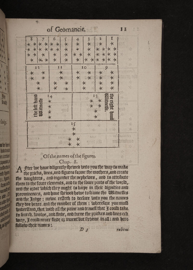 8 | 7 6 mé ) 4 2 I Î X X X X X X K -fc X X X X X X X X X X * X X X X X! X X X X X X X X X X X X X X. X X X X X X X X X X ♦ I z 11 IC 5> 1 : -fc X X X X X I ft X X •fc x X X i n 1 t t t X )< X ,• ? X X X « X X X ■ X X X 1 o w £> « s €» H X X X X V - \ 13 3 xx g 5 * * && •x f«. * * ' V, •X ■X X X X X , * * J # \ V . . t \ i 1 Of the names of the fibres. <? /. ;r 0 ; Chap- 8. A f ter lut haue Diligently fijetoeô t>nto pou fhe^îap to mafce ** ti)$ pjichs, ltnes,anD figures fsjme the mothers,ano treats the Daughters, anDmgcnDcr thenephrioes, anD to attribute them to the foure dements, ano to the foure parts of the too do, ano the ojoerlohich they ought to fcépe in their DignitiesanD Preeminences, ano haue IhetoeDhotoe to frame the MitnelTes anothe35uDge : notoe reîïcth to Declare Onto you the names (hen Doc bearc, anD die number of them : tnhercfoje youmufc hnDerfiano,that tetth all the patne anD trauell that 3 coulo take to fearch> fcnotoe, anDifinoe, ano f urne the patches anD lines ech toay, 3 coulo neucr fiuoe or inuentbutCrtcene in all ; ano here Folio to their names t. D a rube Ht • *