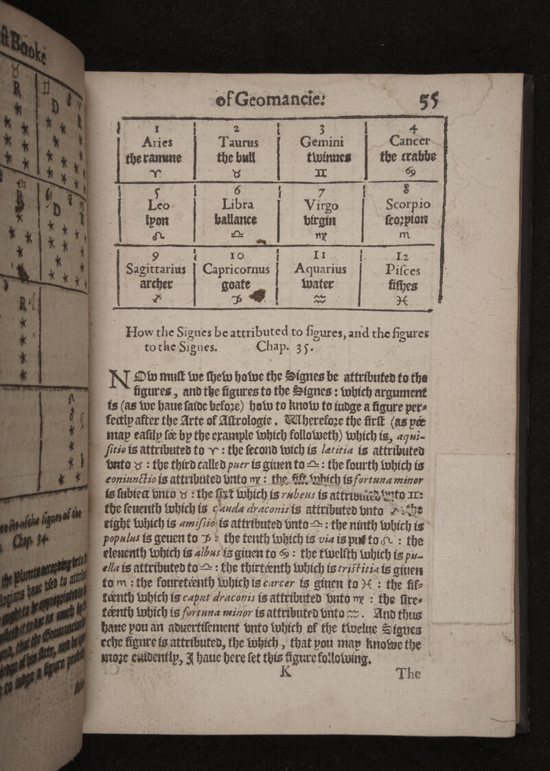 ;c ii t t * !< T * i, * * SgSg of Geomancie.1 1 I i Aries tberamme Y » 1 2 ! Taurus tbe bull « 3. . Gemini ttoinnes H 4 1 Cancer | the rrabbe [ 69 I Leo Ipott «ft <5 Libra ballance »Qu 1 7 Virgo birgin «X 8 Scorpio 1 fto;pion 1 m J 9 Sagittarius archer | ^ 1 10 1 Capri cornus goafe _ ^ * T T • ! H ! Aquarius toafer /W Iz 1 Piices I'. ' fifties j X r • » • , • •.* How the Signes be attributed to figures, and the figures to the Signes. Chap. 3^. y XT £Dto mutt toe fijeto botoe the digues be attributed to tbe v figures, and the figures to tbe lignes : tobicb argument fs (as toe baue fatde befoje) boto f 0 fcnoto to fudge a figure per* fetf Ip after the Trie of Tffirologie. Mberefoje tbe firft (aspa map eaûlp fee bp tbe erample tobicb follotoetb) tobicb is, *?«/'- fitio is attributes to y : tbe fécond tofeb is Utitia is attributed bnto # : tbe third called puer is giuett to =2= : tbe fourth tobicb is eonmnüio is attributed bntO «X: tfit ^l%bftb isfor tun a minor is fabiett bwo « : tbe fi*t tobicb is rnbeus is attnonitw^to an tbe feuentb tobicb is c'audadracomsi# attributed bnto ^ eight tobicb is amfiio is attributed Unto ^ : the ninth tobicb is pop h lus is geuett to ■ the tenth tobicb is w* is puf to ca : tbe eleaentb tobicb is aibusn giuen to : the ttoclftb tobicb is />«- oila is attributed to ^ •• the thirteenth tobicb is trifHtU t$ gtuen to m : tbe fouretèntb telnet) is curctr is giuen to K : the fit* fœntb tobteb is caput dracoms is attributed bnto «x •• tbe fire* ténfb tobicb is fir tuna minor is attributed bnto ~. Tnd thus bauepouan adHcrftfemenf bnto tobicb of the ttoelue lignes ccbe figure is attributed, tbe tobicb, that pou map ftnotoe the moje evident Ip, 3 baue here fet this figure foUotoing* K The