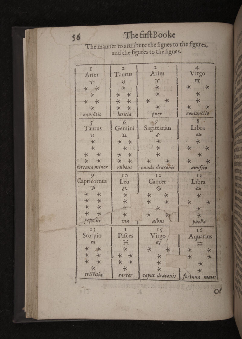 ThefirftBooke The manner to attribute the fignes to the figures, and the figures to the fignes. v, t \ S Ï Aries x -)< *^< i ÿ -fc «. -X acjttifitiQ « 1 ** » Taurus XS X | ■J* 1 -X -X 1 •X -x X X I latitia f% ' 1 4y 1 Aries 1 ‘Y» : i X X j x ! puer ] Virgo «X X X X X x x ; ceniunBio 5 I 6 '7 8 ; : i aurus i ! Gemini ' Sagittarius Libra ,3E \ -x . X X ■' X • X • / * x- - ■ ' •’ x X X ■X -X X X X X -X -x X X X v X X X . fortnna minor rub eus caudd dracenis amifsh \ 9 io I 2 -- . Capricornus Leo Cancer Libra tO- 6p »—s j j -X X* albus h * \ Scorpio m ■X <X -X -X -X -X “K  trifhtU lS nx ■ dracenis 16 Aquarius AV ✓V*/ •X -X ■X -X X •X rortHn4 m/titr *- w A