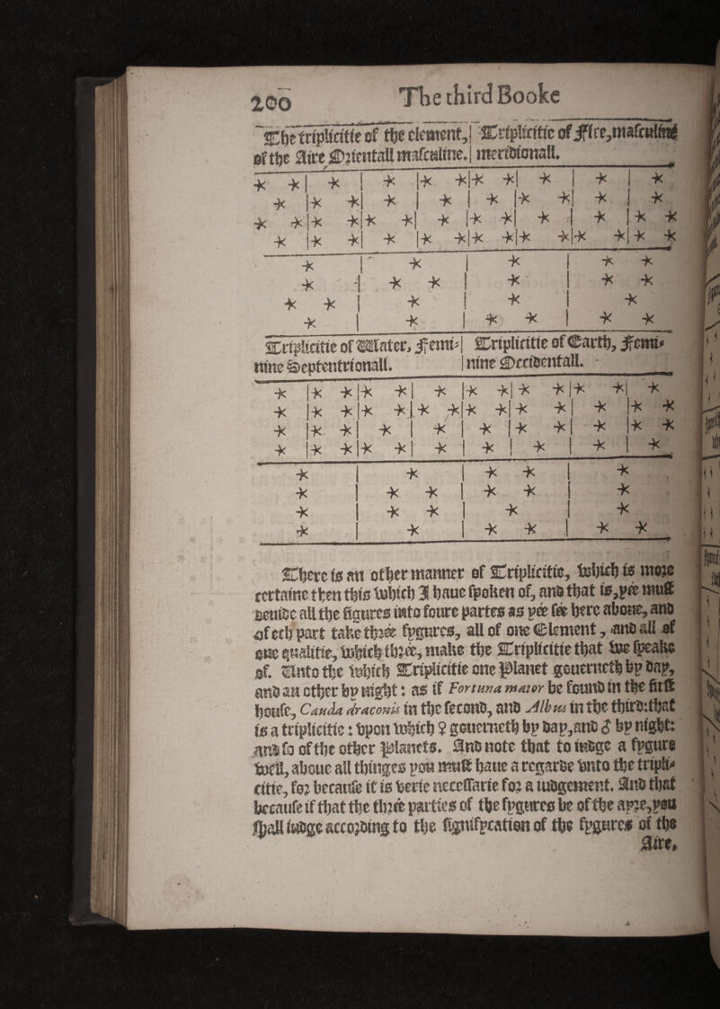 200 É ,n« m •' l**l,*~ CbetripMieof flje element. SCriplfritic of jflre,inafculfoé mertôtanaH» !l X *1 * X X -X f -X -x x -x -x -x -x -X -x -x -x -X ■X -x -X + 1* -X -X -x -X 1* -x :|X -x 1 -X X X X / ix X X X X X X x1 X X X X X -—• r -x 1 * X X •X :1 1. * -x *•' X X X X 1 * «■ * \ x - 1 -)■ X X X X %mUtitit of < Plater, iremi^ Crtpliritie of Carth, ifeim* nine Iseptentrionall. nine mu * -x -x -x -xl •X X x| x X X X) X -x -x -x -x -x -X -X X X X X X X X •X . -x -x -X / •X X X x X X X -X -x -x -X -X j X 1 x ! X X X 7 -X -> X X X -X X -X “k X X 1 -X -X -X X ( X X . -X X X J X X Chore is mi other wanner of Crtplicitie, tebidM# ntoje certaine then this Weh 1 haue fpoUen of, ans that is,pœ wu® senior all the figures info fourc partes 83 m f® here aboae, ana of ccl> part tafeetbî® figures, allot one Clement, <anôaH of one qualifie, tnbitfelbjée, make the Criplicitiethat fijefpeaho sf. mnto the Mjids STripIidtte one planet gouernefb bp bap, anb an other bn night : as if For tun a mat or be fount) in the fir® fioufe, Caueia draconk in the fecono, aitb Albm in the tbirD-.tbat is a tnplicific : bpon tobfch ? geuemetb bp bap,anb ê bp night: anifo of the other planets. Hnb note that tomsgc a fpgure My absue all tfnnges pou mu® banc a regarde tmto the triple citte, Ïqi becanfe it is beric neccffarie fo:a tuOgctnent. 3nb that becaufe if that the Ante parties of the fpgtires be of the ap?e,pou jM iwbge sccojbing to the fignifpeation of tbs fpgure# of tbs #ire»