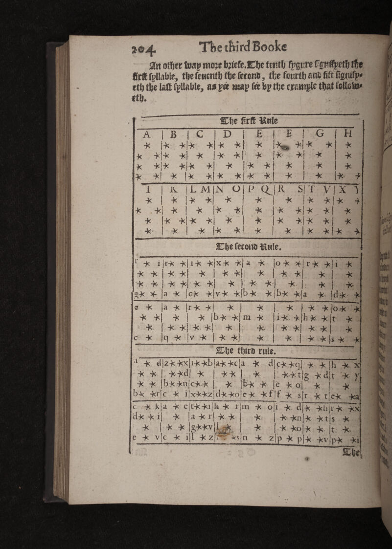 0it otTjer foap mo:c b;fefc.ICt)c tenth figure tfptfyetfj ffje 0rft reliable, the fcHcntb fie ferenu, tfce fourth a«fc fift fegmfp etb the laft pliable, wyk map fee by the cample that felled etb* f C&e flrft Unie A k K k * k k * B - k . k k k k k * ! c k k k k k k k 1 D k k k k ! k k k » E k r % k k k k ■ E k^ k k k k k [ G k k k k k f H k k k k k i * * * ik i k k k k k ! L M k k k k k k N O k k k k k k P QJ R S k j k k j k k 1 k j k k f k | k | T V k k k k k k k k 1 X 1 ik- i k k Cbe fécond Unie, r k i k k *, k S* * Ik k k k k k |a k ! ik k k k k ck k xk k k k k vk k| |a k | k ( bk k O k * k. k k bk k| rk k . k a k i k k k dk- k 0 k k k k c k a k | k k k q k rk k| k :k k !v k 1 * 1 bk k ' * k kf k | m k ; k- k k f k k ik kjhk k >r * k| k k * 1 k k} ok k t k k s k k SClje ttjtrfi rule. a k d k k k -k bk ki'| |zkkx kkd bkkti c k i jikkb Ik ckk xkkz akkc|, kk k dkko a k d : k bk k i ck kf ck kqj ; kktj e k o| d k s k k § *d , k f k 11 li k x t k y k ck ka c k k dk k i ; * 1 e k v| > f ••• a k e k k k c k i tkkif a k rj gkkv |1 k z h k i kk m k o k k n k z i k d k kn ! k ko P^P k kb|i k kt k k Ik kv rk kx s k t; k- pk ki suit