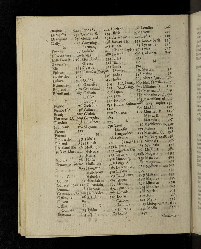 Dmuans Decnpolis Drangiana Pclly E Europe Eftremadura 542 GcnoaS. 555 Geneva S. 631 Gelderland 673 Groyning Germany 27 Gulicke 49 Grifons 2 24 IuitUnd 326' Lemdcr ;o« I ?4 iilyiis 375 Lycxa 5M 225 IctrianSen 427 Lydia _ V-6 248 Iconian Sea 431 Leuco-Syna 53 255 Ithaca 435 Lycaonia 5 3* 272 Iflcs of Naples 452 Lybia jCilircaiaGuiw *\y Eaft-Frealand 268GothIard £xc rebate Eiis Epirus JLuxim Sea Euboea Echinades England k Eftotiland F France France Ifle r Frinly Florence D, Flanders Franconia Fionia Fimcra Finmarche Finland Greece 383 Gyaros 288 Ireland 334 larfey 378 IHand 427 Ionia uyaros 4^/ 402 Gibraltar flraigbts Idumsa , „ tAtx Tiida?a 419 424 Gades 433 Gernefey 4 56 Groenland 787 Gallatia Galilee Georgia 76 Gedrolia 98 Guinea 207 Gialofi 209 Gorgades 2)38 Gnaftacan 274 Guyana 327 ib. H • 3 31 Hiftria 334 Hainalc 502 Ladrones 805 513 515 M 524 5 56 Murcia 57 558 Maine 9l 452 India -56; Marca Aneon 172. <14 Inc. Gang. 669 Mat.Trcvilana 205 Ext.Gang. 675 MiUainc D. US \26lapan 685 Mantua D. 219 c < 1 lava 687 Montferrac D. 220 <75 Iucucan 784#Marquifate of the 621 Tnfulae Solomonis holy Empire 237 * ’ 804. Machlin 247 (452lud3ra 452 India J-inland 054111111^^ Freitod Jjfle 516 Holland Fefs & Morocco. Helvetia 511 Haflia Florida 784 Holfte Freturn k Mayre Hollandia „ 803 Hungarie Hellefponc G Hebrides Gallicia 51 Hierufalcm Gallacia nova 779 Hifpaniola, Gvanflla 48 Hircama 720 720 lamaics 7d3 779 791 Leon ^ Limofin Languedock 208 Loireine 241 (152.215.3^3. Mato via 242 Liguria 225 Moldavia 282 Ligurian lies 452 Mefienia 221 Licca S. Mogaris 226 Limbourg 233.Macedon 128 Lcigc b. ib.Migdoma 804 Machlin 247 806 Munfter B. J>7° Mentx B. 279 % Morauia $°7 39 Mechlenbourg 3.10 109 Mifnia 3*2 n 3 Mansfeld C., 3l8 127 Mufcovy 3 42 & 3 4s ' - ' 35^ 228 Lcigc b. iD.Migaonia h- 260 Luxenbourg 23 4 Mediterr anean 5 e a 420 Lufatia 5°7 4^7 511 Lunebourg 2*9 Matca 561 L^pp»a 807 Livonia 79 raupdinuiri . > w/ —- Granada 48 Hivcania 634Lituarua Granada noYa 79° Hefperides 765 Laconia Gafccyne 86 s.Helens 763 Locris Guycn > 8c Gallia Comata toccata 86 I 215 lyidot Jfcglie , 3 Locris Lesbos Lemnos 95 Leucadia iSjLefma y <r 33 3 Majorca 45° 353 Minorca . +$• 3 54 Munfter 5°5 386 Meth 5° 5 401 Man 512 422 Mylia 52S 422, Mefopotaraia 611 435 Media