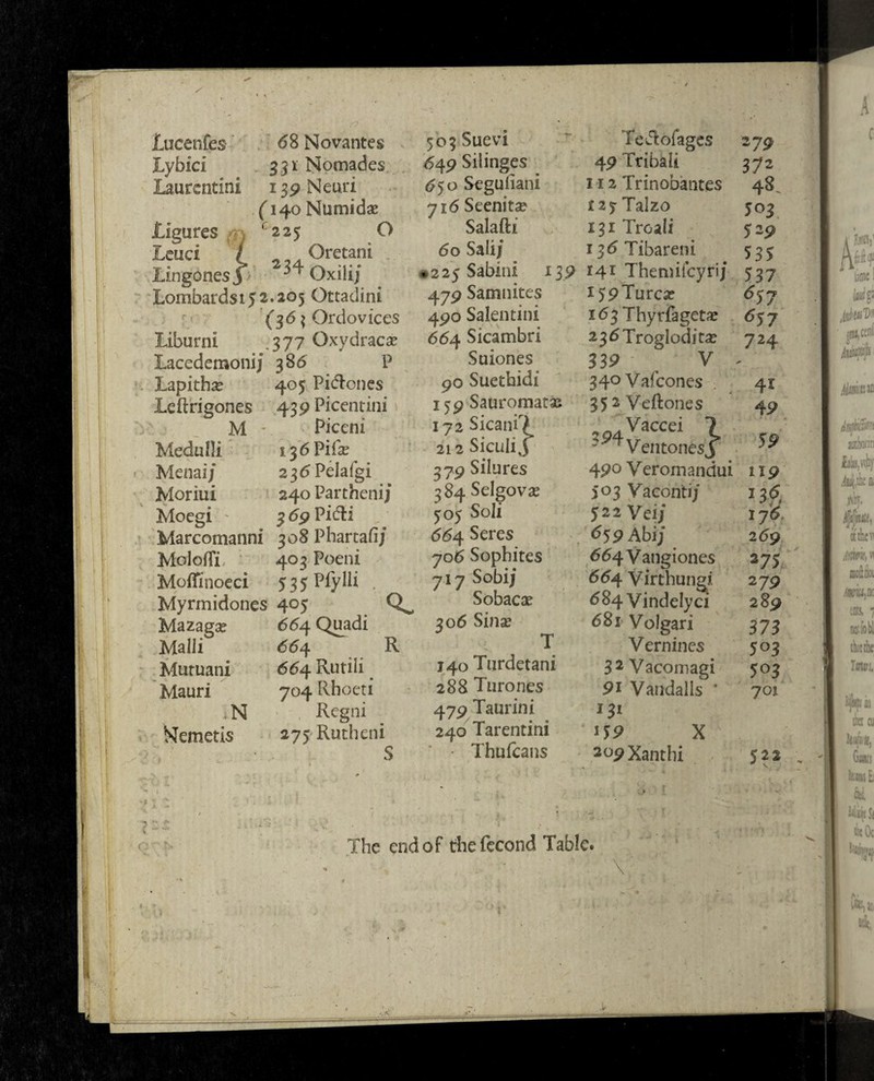 lucenfes 68 Novantes Lybici 331 Nomades Laurcntini 139 Neuri (140 Numtdae ligures (r\ '225 O Lend l *, , Oretani Lingeries j ^ Oxili/ Lombardst52*205 Otcadini (36 $ Ordovices Liburni .377 Oxydracae Lacedemonij 386 P . Lapitha? 405 Pidones Leftrigones 439 Picentini v ; m - Piceni Medulli 136 Pifx Menai; 236 Pelafgi Moriui 240 Parthenij / • u O 2 369 Pidi Marcomanni 308 Phartan; MolofTi 403 Poem Moffinoeci 535 Ply Hi . Myrmidones 405 Q Mazagx 664 Quadi Malii 664 R Muruani 664 Rutiii _ Mauri 704 Rhoeti .N Regni Nemetis 275 Rutheni S 503 Suevi Tedofages 27$ 649 Silinges 49 Tribkli 372 650 Segu Irani 112 Trinobantes 48. 71 6 Seenita? I23 Talzo 503 Salafti 131 Troali 52 p 60 Sali/ 136 Tibareni 535 .>225 Sabini 139 141 Theniifcyrij 537 479 Samnites 159Turcs? <*57 490 Salentini 163 Thy rfaget# <*57 664 Sicambri 236TrogIodita? 724 Suiones 339 V * go Suetbidi 34°Vafcones 41 159 Sauromatas 352 V eft ones 49 172 Sicanir^ 212 SiculiJ ^..Vaccei 7 ~ ^Ventonesj 59 379 Silures 490 Veromandui up 384 Selgov# 5°3 Vacontij 13?, ^05 Soli 522 Vei/ 176. (564 Seres 659 Abi / 269 706 Sophites 664Vangiones 275 717 Sobij 664 yirthungi 279 Sobacae 684 Vindelyci 289 306 Sinae 681 Volgari 373 T Vernines 5°3 140 Turdetani 3 2 Vacomagi 503 288 Tiirones 9i Vandalls * 701 479 Taurini 240 Tarentini • Thufcans 13* *S9 X 209Xanthi 522 The end of thefecond Table. \
