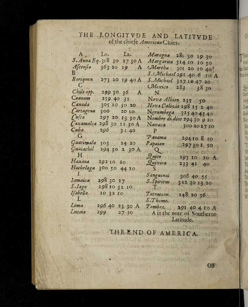 THE LONGITVDE AND LATITVDE of the chiefe AmericanChks. 1 , J i. 1 A Lo. La® S*AnnaEq,$ 18 30 27 30A Afcenft& 363 20 19 A B Boriquen C Chile opp* C eanum Canada Cartagena CHfco 273 20 ip 40 A 299 3° A *59-4° 3* 305 10,50 20 300 20 10 „ . 297 20‘ 13 30 A Caxamalca 2p8 30 11 30A '-Cuba 296 34 40 G CJaatimala 303 24 20 Cjuaiachil 294 30 2 30 A H Haaana 292' 10 20 Hechelaga 300 50 44 10 I 298 30 17 298 1032 10 .10 32 10 Jamaica S Aago Ifahella.. I Lima Lncaio 296 40 23 3,0 A 299 2730 Maragna 281 30 19 30 Margarita 314 10 10 50 CMartha 301 20 10 40? S. ^Michael 29 r 40 <5 x 0 ^ .Michael 327 10 47 20 (*-J\Lcxuco 283 3^ 30 N Nova Albion 235 50 NovaCali^ia 298 15 2 40 Nommbega 315 40 43 40 Nombre didios 294 30 9 20 Navaca P 'Panama Papaian a. Msfto jQmvira S Sanguinai S. Spirit Hi T ‘Totontoon $.7“home-. <TembezJ 300 20 17 IO -9410 8 10 297301 50 293 10 10 A 233 41 40 305 40 55 322 3013 20 rJU 248. 20 36 291 40410 A A is the note of Southerns Latitude. THE. E ND.OF AMERICA.