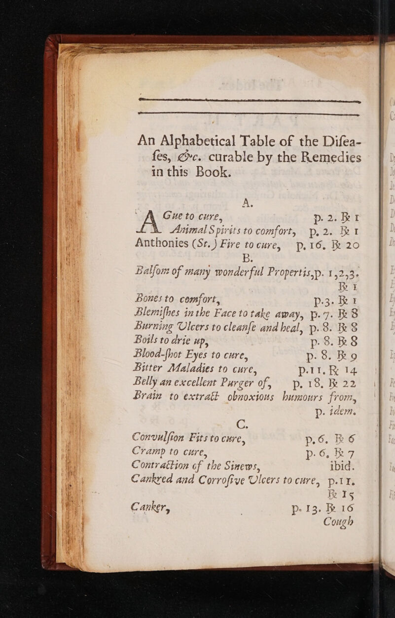 An Alphabetical Table of the Difea- fes, &lt;»c. curable by the Remedies in this Book. A, Gue to cure, p. 2:4 Aimmal Spirits to comfort, poo um I Anthonies (Sr.) Fire tocure, | p. 16. le 20 pet Bones to cemf. ort, p.3: Blemi[hes in the Face to take away, p. 7. Burning Ulcers to cleanfe and heal, P. o. Boils to drie up, Blood-fhot Eyes to cure, Bitter Maladies to cure, Belly an excellent Purger of, Brain to extrat obnoxious humours from, t] D. ACH. t9 40 00600 02 — C. Convuifion Fits to cure, p.6. R6 Cramp to cure, P. 6. Ds J Contrattion of tbe Sinews, ibid. Cankred and Corrofive Ulcers to cure, p.1r. he J 5 Canker, | p. 13. R 16 Cough