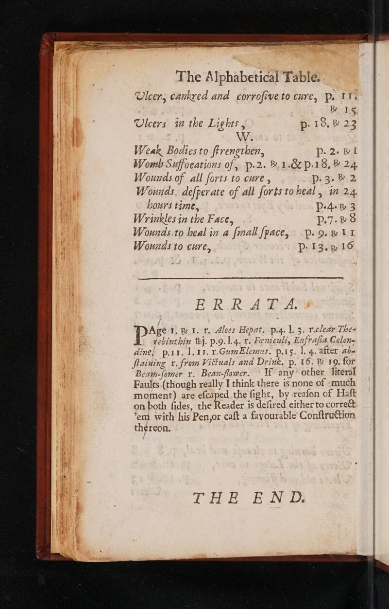 Ulcer, cankred and corrofive to cure, p. 1t. BR Is Ulcers ia the Lights, p- 18, 8 23 Weak Bodies to ftrengthen, p.2. Bl Womb Suffoeations of, p.2. &amp; 1.&amp; p.18, &amp; 24. Wounds of all forts to cure , Pp. 3&gt; B 2 Wounds. defperate of all forts to beal , in 24, hours time, pA Be 3 Wrinkles in the Face, p.7. 29 Wounds.to beal in a [mall fpace, p. 9. Y Wounds to cure, P: 13. R16 PUR Rod er, Age 1. R 1. t. Aloes Hepat. p.4. 1. 3. r.clear The« gebinthin ij. p.9. 1.4. z- Faniculi, Eufrafia Celen- dine) p.rx. 1.11. z.GumElezus. p.xg. 1, 4. after. ab- flaiuing x. from Viétuals and Drink, p. 16. &amp; 19, for Beaim-fomer v. Bean-fower. ^ Y any’ other literal Faults. (though really I think there is none of «much moment) are efcaped the fight, by reafon of Haft on both fides, the Reader is defired either to correct 'em with his Pen,or caft a favourable Conftruttion thereon. THE END.