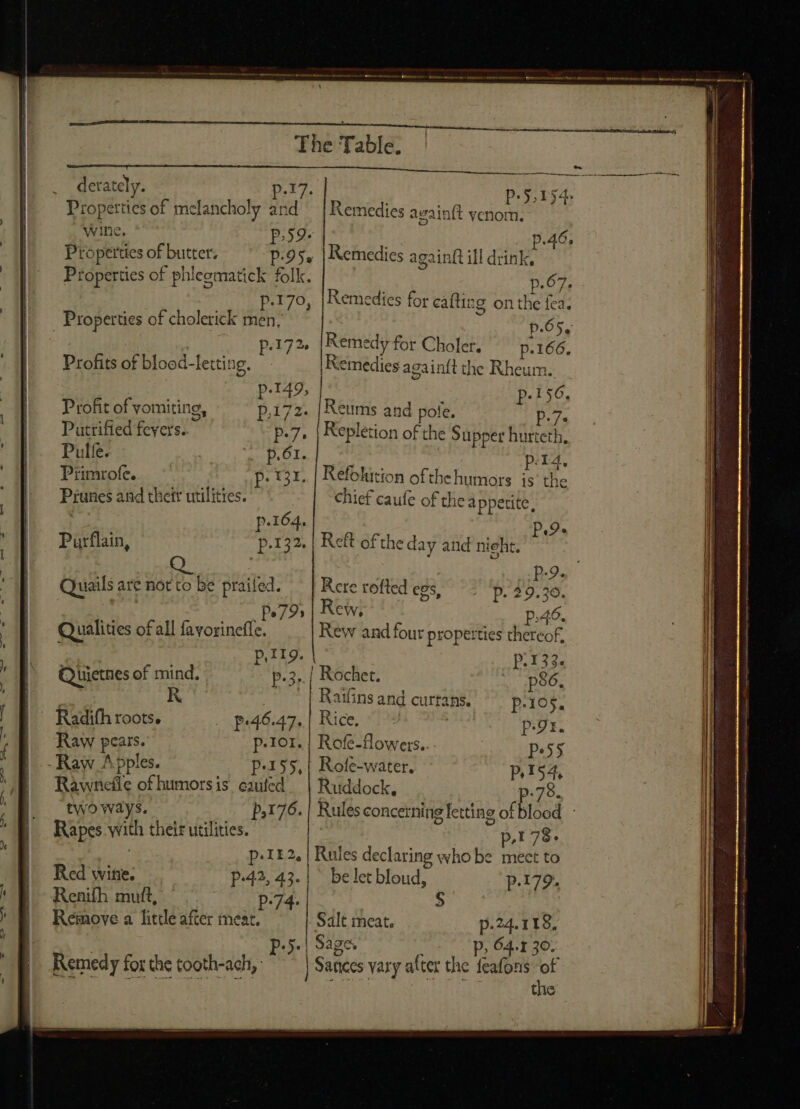 The Table. SD ERM RT Tate Tg SF ERS egg SERED ye Roatan ores cem LA he AM M EM —— derately. p.17 Properties of melancholy and wine, p.59. Properties of butter. p.95. Properties of phleematick folk. ET he . Properties of cholerick men, Bek? Profits of blood-letting. p-149, p,172: P+7» p.61. . 121, 5 Profit of vomiting, Putrified fevers. Pulfe. Primrofe. Prunes and thetr utilities. | p.164. Purflain, p.132. Quiails are not to be praifed. à (INA Qualities of all favoxinefle. pig. P3: Radith roots. p-46.47, Raw pears. p.101. - Raw Apples. p-155, Rawnedile of humors is caufed two ways. p.176. Rapes with their utilities. p.1r2, Red wife. P-42, 43. Renifh muft, | p:74. Remove a little after meat. Se Remedy for the tooth-ach, P. y, I 34 Remedies aeainfít vcnom. ; p.46. Remedies againft ill drink, p.67. Remedies for caftirg on the fca. p.65, Remedy for Choler. p.166. Remedies againft the Rheum. p-156, Reums and pole. D Repletion of the Supper hurteth, p.14. Refohition of the humors is the chief caufe of thea ppetite, P pP.2- Reft of the day and nieht. P-9. p. 29.30. 13 aoro ties thereof, P. I33. ps6, p-105, p-9 I e p.55 p.154, Rete rofted egs, Rew, Rew and four proper Raifins and curtans. Rice, =) Rofe-flowers. Rofe-water, Ruddock, p.78. Rules concerning letting of blood : pI 78. Rules declaring who be mect to be let bloud, p.179. S Salt meat. | Sage. p.24.118, P, 64-1 30. the