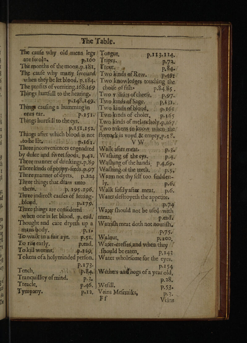 are fwoln. p-160 The months of the mooRn.p.181, The caufe why many Íyeund when they be let bleod, p.184. The profits of vomiting.168.169 Things hurtfull to the hearing. oiii p149.149. Things caufing a humming in ones ear. p.151. Things hurtfull to the eys, | p.I51,152. Things after which blood.is not storbe Itc ei slo blo spe. Three inconveniences engendred by dulee and {weet foods, p.43. Three manner of drinkings.p.89 Threekinds of poppy-teeds.p.97 Threemanner ofdyets, — p.224 Three things that.dtaw unto them. p. 195.196. Three indirect caufes of lettisg- Jblegd. — 25555 5 paz. Three things are confidered when one is fet blood. -p. ead, mans body, P. 12 To:walk'ina fair ayr, ^: p.st. To rife early. p.ead, To kill worms; p.129, Tokens ofa holyminded perfon, P-173- Tench, de ¥ 1$. Tranquillity of mind. Treacle, | H Tympany. p.113.114, Troute> 4 Two kinds ef Rew. ..:... p.492 Two knowledges touching the choife of fifh» p.9485. Two yzilides ofcheefe, | - p.97. Two kinds of Sage. p,i3r. Two kinds ef blood, p. 16i Iwokinds of cholet, — p.165 Walk after meat. Wafhing of the eys. Wafhing of the hands. Wafhing of the teeth, p.55 Warm not thy felf too fiidden- ly. p.6. Walk fofdy after meat, : p.6. Water deftroyeth the appetite, niea pend; Watrifhi meat doth not neurifh, P5. pi 100, Walaut, fhould be eaten, 143 Tc Water wholefome for the eyes, p.28. P.53^ P 4 Veins Mefíeraiks, i. Ff Veins