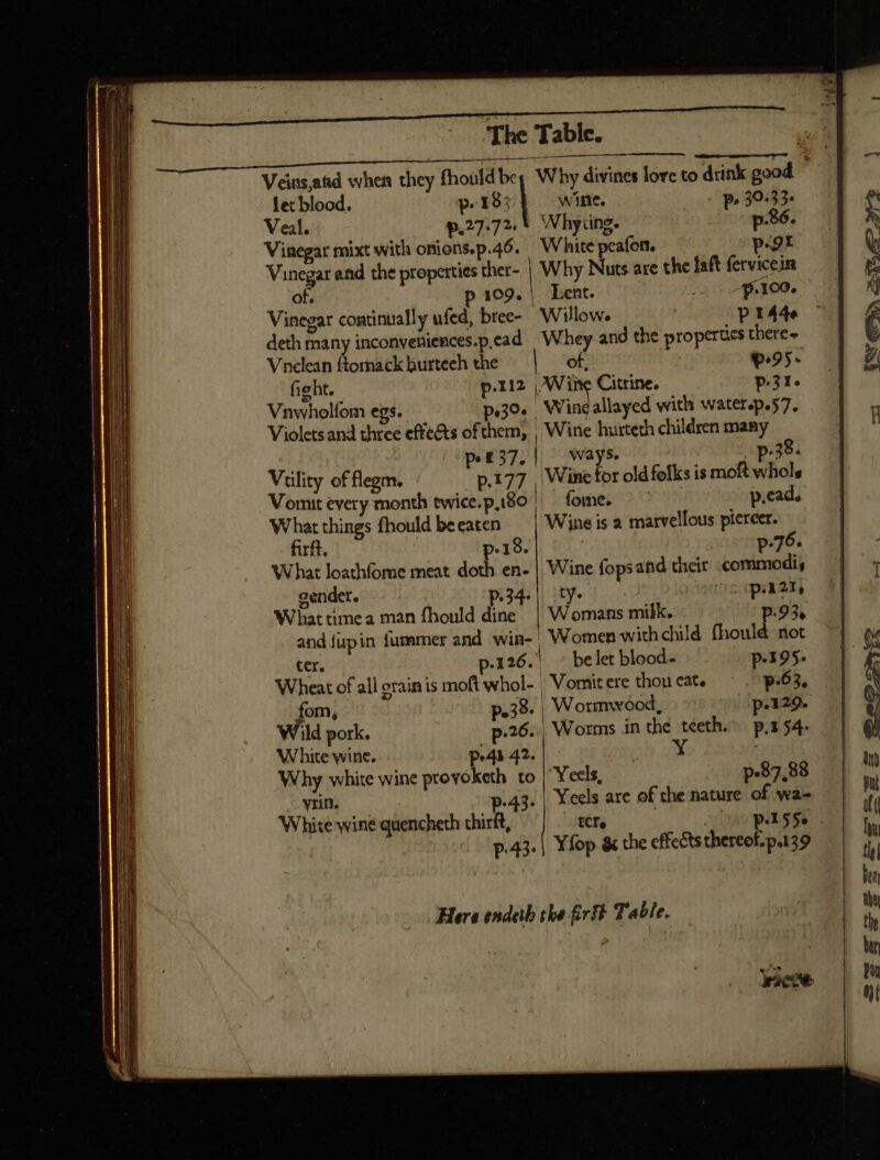 let blood. p.19: Vnclean ftomack hurteeh the fight. Vnwholíom egs. po | Violets and three effects of them, , «£357. Vtility of flegm. p 77 Vomrit every month twice. p.180 What things fhould be eaten firft. p.19. What loathíome meat doth en- gender. What time a man fhould dine and lupin fummer and wine | SS EE = a= —— a ME c — — — ^n | —-— SSS SS L— — P Aa eee ——— ' ———— ——À e geo ooo e cL IM = eres <= - ——— À € - atc Ec -—— ter. .126.' Wheat of all grain is moft whol- Il. fom, p.38. | I Wild pork. p-26- | n White wine. P4) 42. | | Why white wine provoketh to 2 yrin. | p.43. it White wine quencheth thirft, wine. - pi 30-33 Veal. p.27.72. * Whyiing. p.86. Vinegar mixt with onions.p.46. White peafen. pot Vinegar and the properties ther- | Why Nuts are the faft fetvicein of. | 109. | Lent. (7007 0 220 100. Vinegar continually ufed, bree- Willow. pr44e — : Q9 5 t ' p3r Wineallayed with water.p.57. Wine hurteth children many of, ways. _ p-38. Wine for old folks is moft whols fome. p.cad. Wine is a marvellous piercer. 3 | p.76. Wine fops and their commodi; ty. psa2T, Womans milk. p.93. Women with child fhould not be let blood. p.195. Vomit ere thou eat, p-63, | Wormwood, p.129. Worms in the teeth. p.1 54- Y E Y cels, p.97,88 Yeels are of the nature of wa- tr \ [Wea 232.46 272 caus