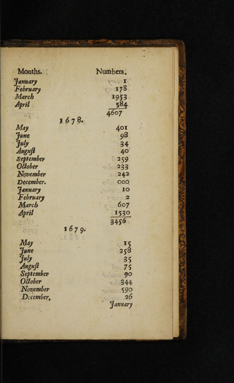 January February March April May June July Augufi September OBober November December. January February March April Augufi September OBober November