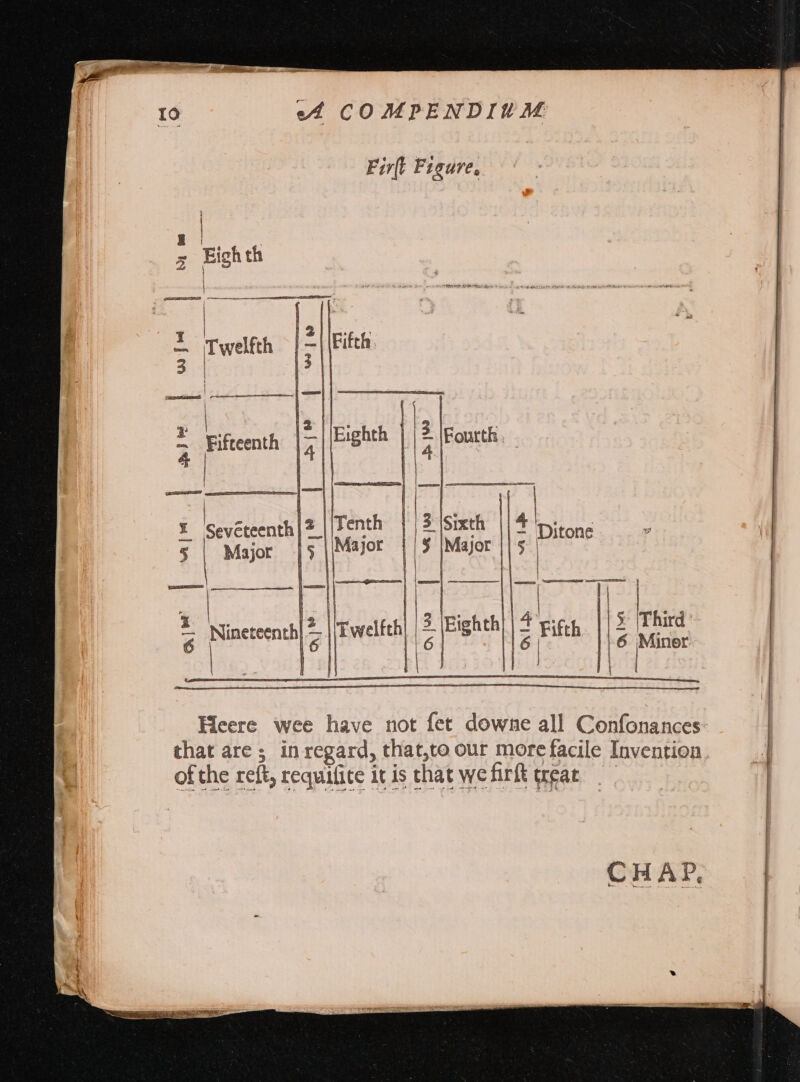 Firlt Figure. ! asa - £ 5$. | Major hae You 0o c Met — Nineteenth! 6 Heere wee have not fet downe all Confonances: | that are ; in regard, that,to our more facile Invention. 1 ofthe reft, requifite it is that we firft treat