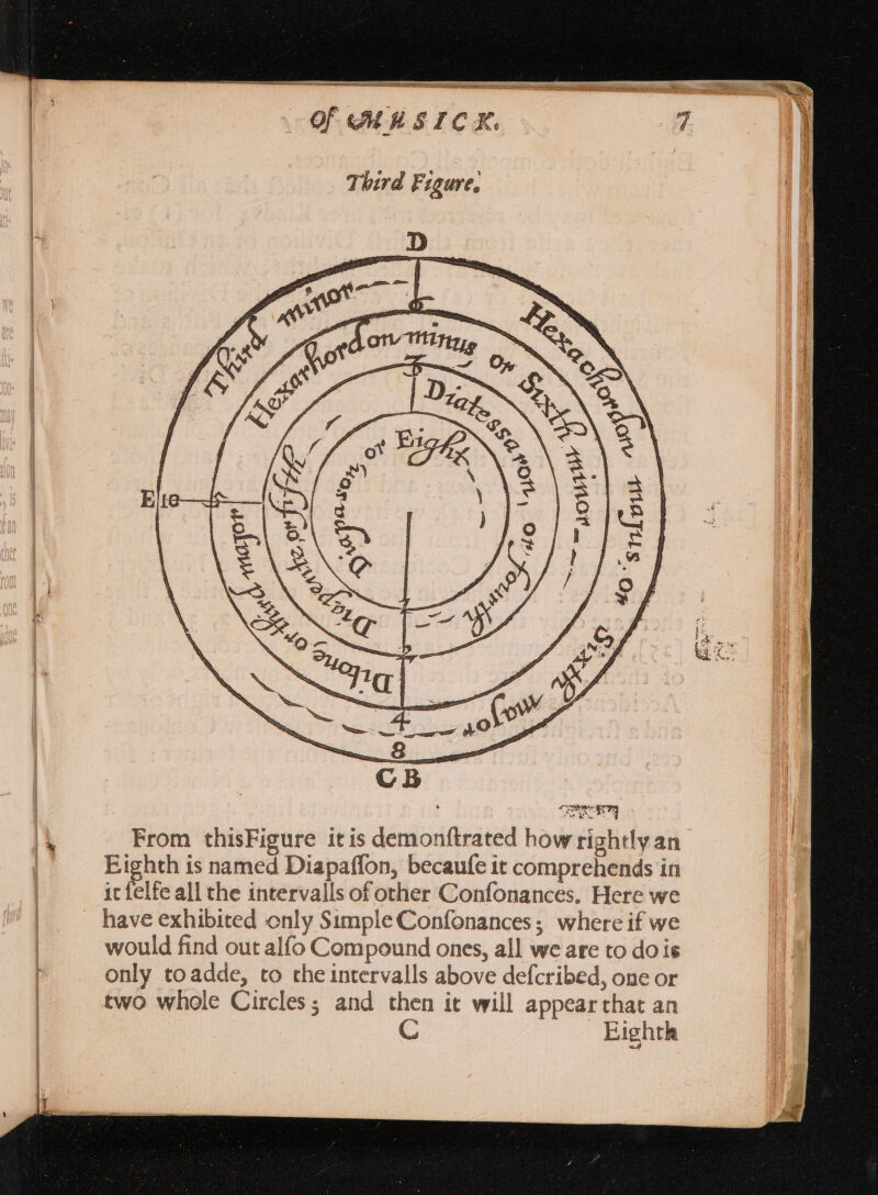 ——— ÁÓÓ an cae SET eee Of ESICK. | Third Figure, L From thisFigure itis demonftrated how rightly an | Eighth is named Diapaffon, becaufe it comprehends in it felfe all the intervalls of other Confonances. Here we have exhibited only Simple Confonances ; where if we would find out alfo Compound ones, all we ate to do is only toadde, to the intervalls above defcribed, one or two whole Circles; and then it will appearthat an ? Eighth