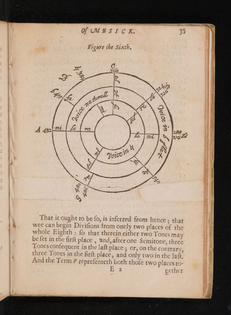 — Of MESICK. That it ought to be fo, is inferred from hence; that ^ wee can begin Divifions from onely two places of the | whole Eighth : fo that therein either two Tones may | be fet in the firft place , and,after one semitone, three Tones confequent in the laft place ; or, on the contrary, three Tones in the firft place, and only two in the laft, And the Term £ reprefenteth both thofe two places to- E..3 gether