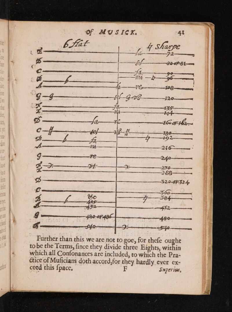 Further than this we are.not to goe, for thefe ought to be the Terms, fince they divide three Eights, within which all Confonances are included, to which the Pra- &amp;ice of Muficians doth accord,for they hardly ever ex- ceed this fpace, = p. SMperips,