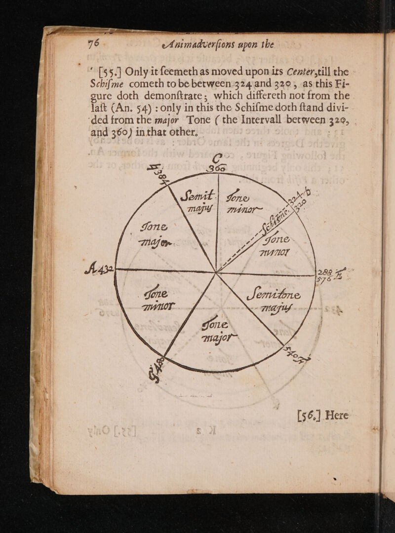 = TM ms : 76 | eAmmadverfions upon the n ' [55.] Only it feemeth as moved upon its Cezter,till the Sebifme cometh to be between.324 and 329 , as this Fi- sure doth demonftrate; which differeth not from the laft (An. 54) : only in this the Schifme doth ftand divi- ‘ded from the major Tone ( the Intervall between 329, | and 360) in that other, - ce] [56,] Here