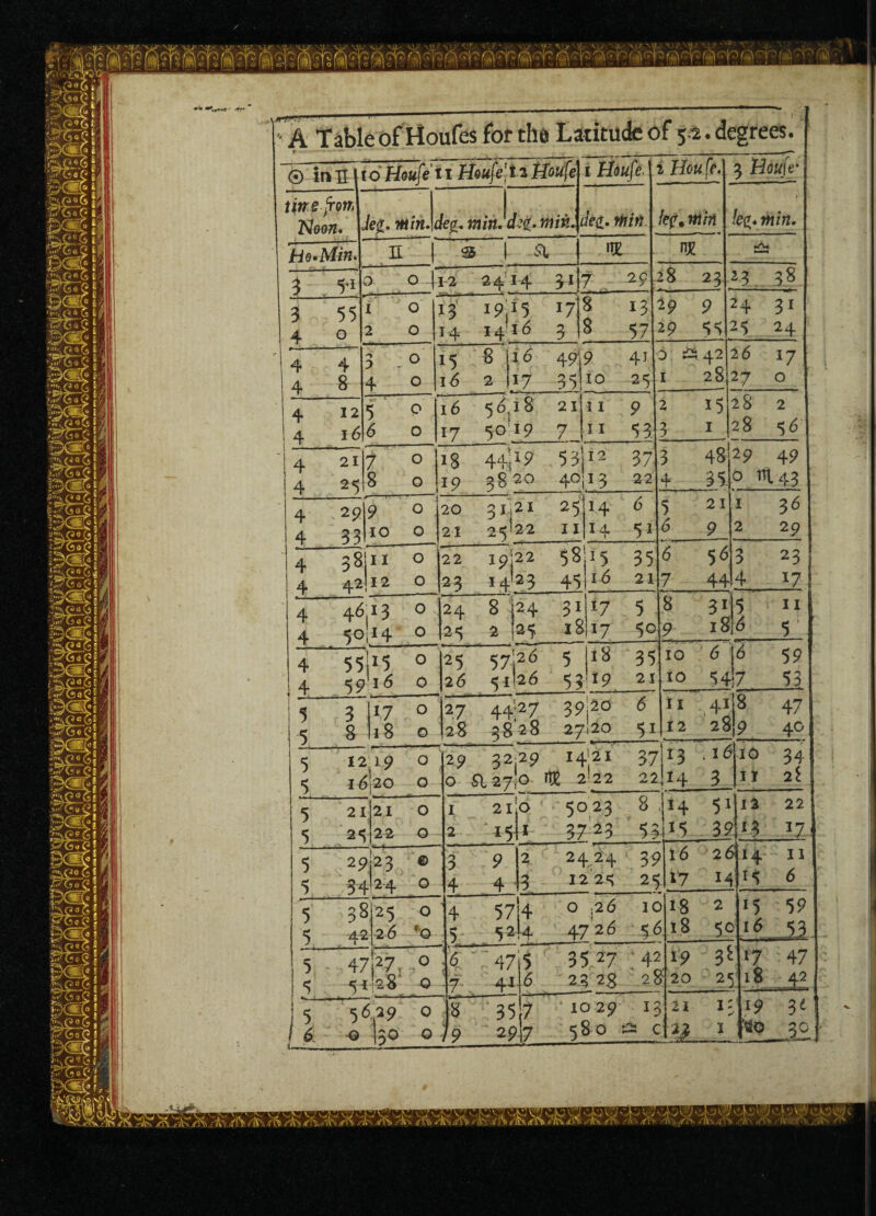 3 12 2*> 25 A O j2 6 10 5 21 21 0 5 >5 22 0 -- 5 29123 5 34I24 0 5 38 25 0 5 42 26 •0 00 On 47 401 10 34 II 2$ I12 22 *3 17, 11 *5 6 *5 59 16 53 *7 47 18 -AH. '}9 3e 32 I 1 © mil to Houfs i 1 Houfe] 12 Hbwfe 1 Houfc- 1 Houfe. tine from Noon, M . mm. de^, wwi.lfeg. min. ded, min min jHq* Min* n 1 1 a ! ]Vl. njl 3 0 O 1 12 34*14 3'l7 29 28 23 3 55 r . /■ I O 13 19,15 17 8 i3 29 9 4 0 2 O 14 14'^ 3 8 57 29 55 4 4 0 O 15 8 16 49i 9 4i 0 ik 42 4 8 4 O 16 2 17 35 10 * . 25 1 28 4 12 5 ' - 0 16 5^,18 5019 21 11 9 2 15 4 16 6 0 17 7 11 53: 3 1 4 21 7 0 18 44j1P 53 ji.2 37 3 48 4 25 8 0 19 3820 4°i13 22 4- 35. ,
