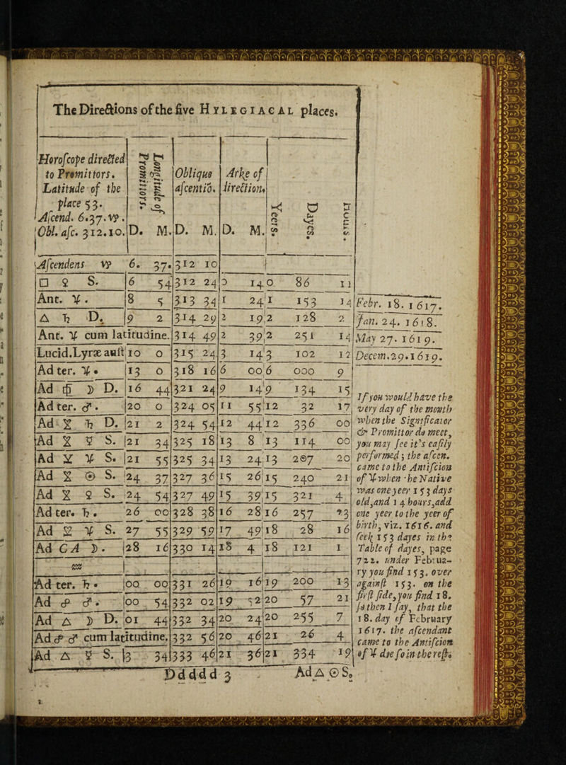 The Direftions of the five Hylegiagal places. 1 Febr. 18. 1 617. Jan. 24. 151 8. Horofcope dire&ed to Fromittors. Latitude of the | place 53. >Afcend. 6.37.vy. j Obi. afc. 312.10. ft -«< 0 0 SS 3 ^ ri- rr § D. M. Oblique afcentio. D. M. Ar\e of iireciwu D. M. ^ 0 a 2 U C Q v* c v> 3 £ • • \Afcendens vy 6. 37. 312 10 • □ 2 s. 6 54 312 24 0 14 0 8 6 1 ] Ant. V • 8 3 313 34 1 24! 1 154 14 A Tj >D. 9 2 3*4 22 2 192 128 2 Ant. V cum latitudine. 3H 49 2 39|2 251 14 May 27. 161 9. Lucid.Lyrxauft 10 0 315 24. 3 i4'3 102 12 Decern, 29.1619. 7/70# would the very day of the month when the Signifies or & Promitt or da meet, you may fee it's cafily performed; the afezn, came to the Amifcion of X when 4 he Native was oneyeer 1 7 5 days oldyand 1 4 hoursyadd one yeer to the yeer of birth, viz. \6\6. and fec\ 15 3 dayes in th ? Table of dayes, page 722. under Februa¬ ry you find 153. over again[l 1^3. 0* //;* fir ft fidey you find 18. fo then I fay5 that the 18. day of February 1^17. the afeendant came to the Antifcion *fX dgefoin-t-herejk Ad ter. % • 13 0 3l8 l6 6 006 000 9 Ad [|I }) D. 16 44 321 *24 9 149 134 15 Ad ter. . 20 0 324 °5 n 55*12 32 17 Ad X Tj D. 21 2 324 54 12 44'i2 336 00 Ad X 2 S. | 21 34 325 18 13 8 13 114 00 Ad ^ V S. 21 55 325 34 13 2413 2 ©7 20! Ad x <;•> S. 24 37 327 3^ *5 2615 240 21 Ad X 2 S. 24 54 327 49 15 3 9j 15 321 4 Ad ter* T? • 26 00 328 38 16 28 16 257 *3 Ad S K S. 27 55 329 '59 17 49 18 28 16 Ad CA 5 • 28 I 6 330 14 i§ 4 18 121 1 A-WV AW - : Ad ter. T? • |oo 00 331 2 6 19 16 19 200 13 Ad cP cf • 00 34 332 02 Ip 32 20 - 57 21 Ad A 3) i 01 44 332 34 20 24 20 255 7 Ad cP cT cum latitudine. 332 56 20 46 21 - 26 4 (Ad A 5 S. (3 34 333 46 21 36 21 334 *9 Ari A ^ Q Dcfdd d 3 - ' Ad A © S. 5