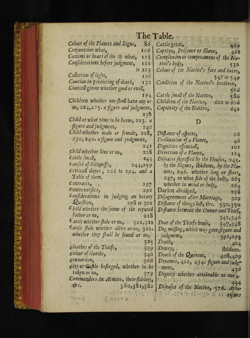 Colou r of the Vianets and Signs, 8 6 Conjunction what, 106 Cazimi or heart of the ® what, 113 Confiderations before judgment} 121 to 123 Collection of light, 126 Caution in predicting of death} 132 Councell given whether good or ev ill} IP4 Children whether one fhall have any or no, 224,225. a fgure and judgment} 238 Child at what time to be borne, 223. a figure and judgment} 240 Child whether male or female, 228, 230,240. a figure and jvdgmenty 241 child whether live 0r no, 228 Cattle {mall} 243 Caiifes of Sickyujf 4 2 44,2 5 9 criticall dayes , 266 to 294. 4 *1 able of them. contracts} . 297 ControverfieS} 292 Confiderations in judging an horary The Table. Qjuefiion} 298 to 302 Child whether the forme of the reputed father or n&} 218 whetherftole or no, 3215322 cattle ftole whether alive or no, 322. whether they pall be found or no} 325 cloa thes of the ThiefeD , 329 colour of doaibs} 340 contention} 366 city or (maftle befieged, whether to be taken or no} * 379 Commanders in Armies} their fidelity.} 3805381,382 2 ^ Cattle great} * 460 Captive} Prifoner or Slave} 462 Complexionor temperament of tbeNa- five's body} 532 Co/oar 0/ the Native9s face and bairey 5 47 t0 5 49 Condition of the Native's brethren, 566 Cat r/e /mall of the Native, Children of the Native5 Captivity of the Native} 586 602 fo 606 642 D Difiance of affect S} 2 6 Declination of a Planet} 46 Dignities ejfentiall} 101 Direction of a Planet} 114 Difeajes Jignified by the Houles, 245. by the SigneS} ibidem, by the Pla~ netS} 246. whether long or port, 247, onwhat fide of the body} 263 w/wfar mind, or body, 2 64 Darict abridged, 2 5 § Difagreement after Marriage, 309 Difiance of things loft} &c. 3 30,3 <5 o Diftance betwixt the Owner and Thief} 345>346 Poor of fta T'hiefs houfe, 3475348 Dog miffing} which way g<me0figure and judgment, 3925293 Death} 404 -> ibidem. Death of the Qjterent, 4085409 DreameS} 422, ^3$. figure and judg« i#ii 436 P-ignhy whether attainable or not, 1 444 J D if cafes of the Native, 576. Apha* 1 ' '  • \ ^ rijW