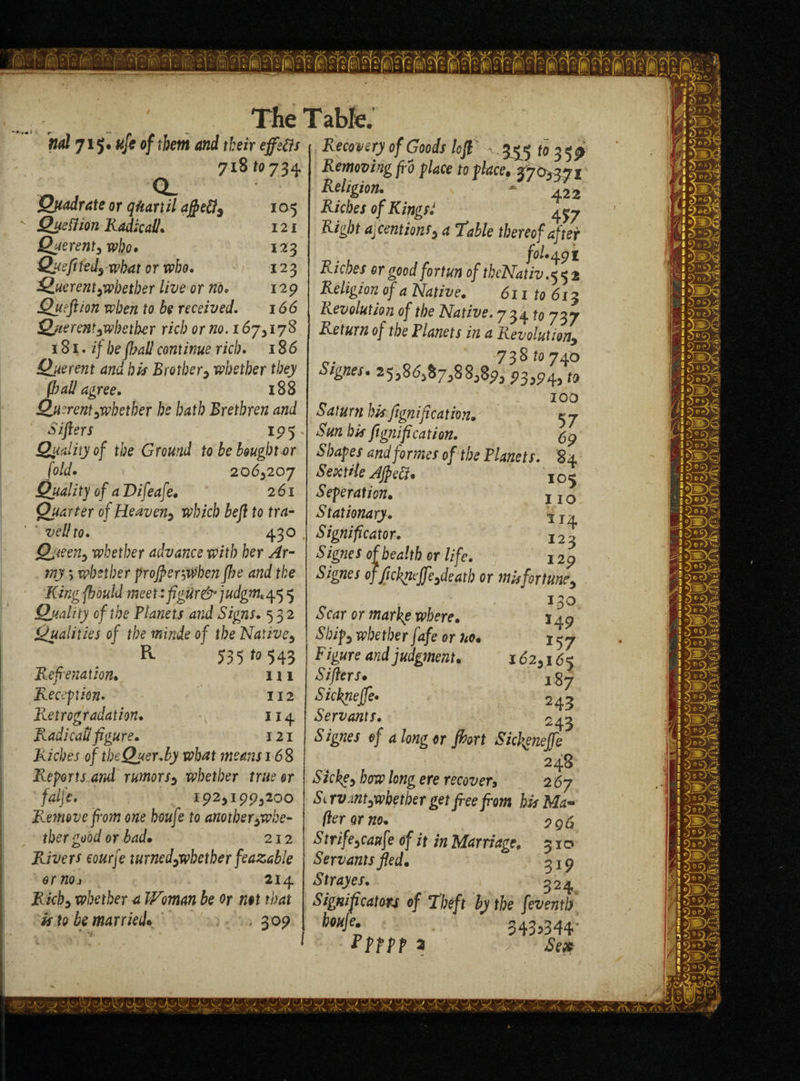 ! ■ {»••■ ■’!fr-- •! ,f: v '1,1: ■;): ' The Table. n<& 715. ufe of them and their effefls Recovery of Goods loft .5^5 to 3 5^ Removing fro place to {lace, 5703371 Religion. v - 422 Riches of Kingsl Right ajcentiontp a fable thereof after fol* 491 Riches orgoodfortun oftheNativ.^z Religion of a Native. 611 to 61$ Revolution of the Native. 734 *0 737 Return of the Flatlets in a Revolution^ -738*0740 Signes. 253863873883893 93*9 fa to n m 100 Saturn his fignification. Sun his fignification. Shapes and formes of the Flatlets. 84 Sex tile Aft eft* IC^ Seperation. j j 0 Stationary. 1I4 Significator. 123 of health or life. 129 Signes of fickrutfe3deatb or misfortune5 130 Scar or marine where. Ship} whether fafe or no. F/gz/re and judgment. Sifters• Sickrieffe* Servants. 718 *0734 Quadrate or qhartil aft eft9 105 Quell ion Radical1. 121 Querent^ who. 123 Qyeftteds what or who. 7 123 Querent ^whether live or no. 129 Queftion when to be received. 166 Q/ierentswbether rich or no. 1673178 181. zf /;e continue rich. 186 Querent and his Brothers whether they (hall agree. 188 Querentswhether he hath Brethren and Sifters 195 Quality of the Ground to be bought or fold. 2063207 Quali ty of a Difeafe. 261 Quarter of Heavens which be ft to tra- ' veil to. 430 Queens whether advance with her Ar¬ my ; whether profter&ben fhe and the King fhould meetifigur&judgm*45 5 Quality of the Planets and Signs. 532 Qualities of the minde of the Natives R 535 ^ 543 Re filiation. m Reception. 112 Retrogradation. • v 114 Radical! figure. 121 Riches of tbeQuenby what means 168 Reports and rumorss whether true or falje. 19231993200 Remove from one boufe to another ^whe¬ ther good or bad* 212 Rivers eourfe turnedswhether feazable ornoj 214 Kicks whether a Woman be or not that is to be married* . 309 149 *57 1623165 187 243 243 Signes of a long or jhort Sichgneffe 248 Sickgs how long ere recover, 2 67 5c rvmtswhether get free from bis Ma¬ tter or no* Strifescaufe of it in Marriage. 310 Servants fled• 3 j 9 ^rzzyex. 324^ Significators of Theft by the [event!) htHJe' 3 435344' a >